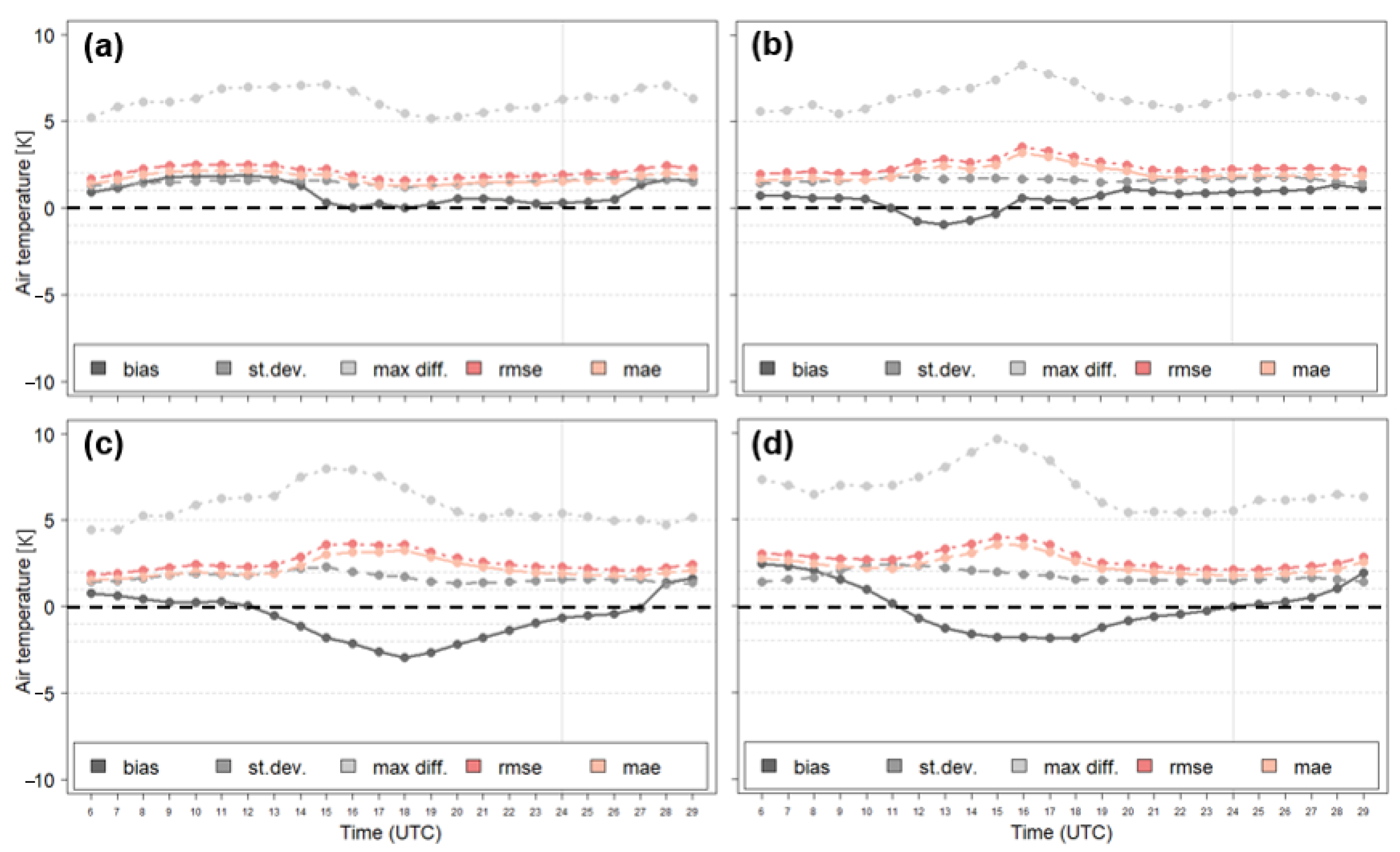 Atmosphere 15 01544 g014