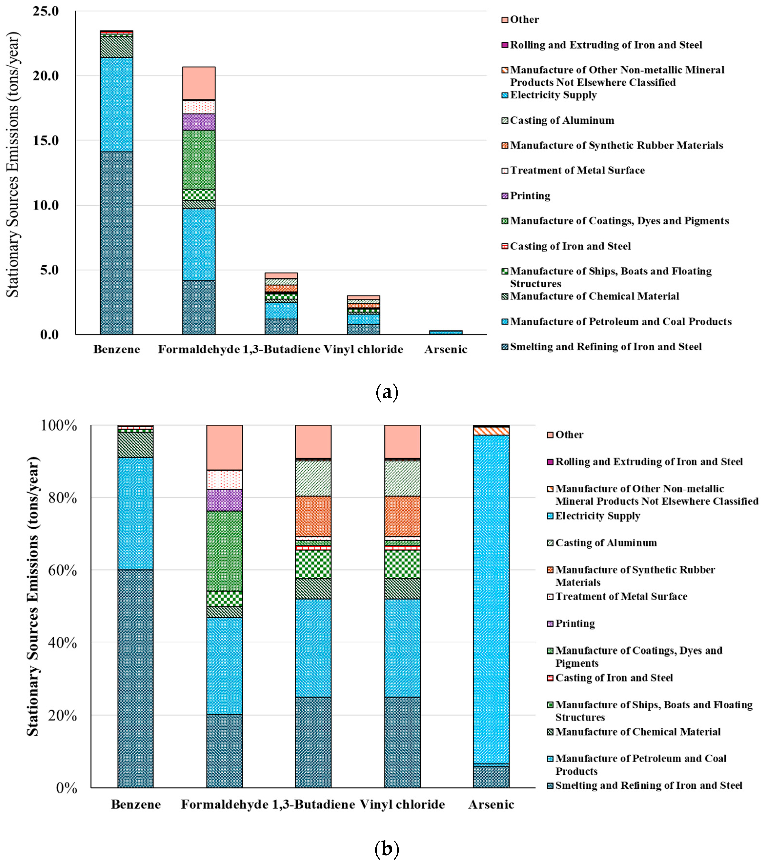 Atmosphere 15 01547 g002
