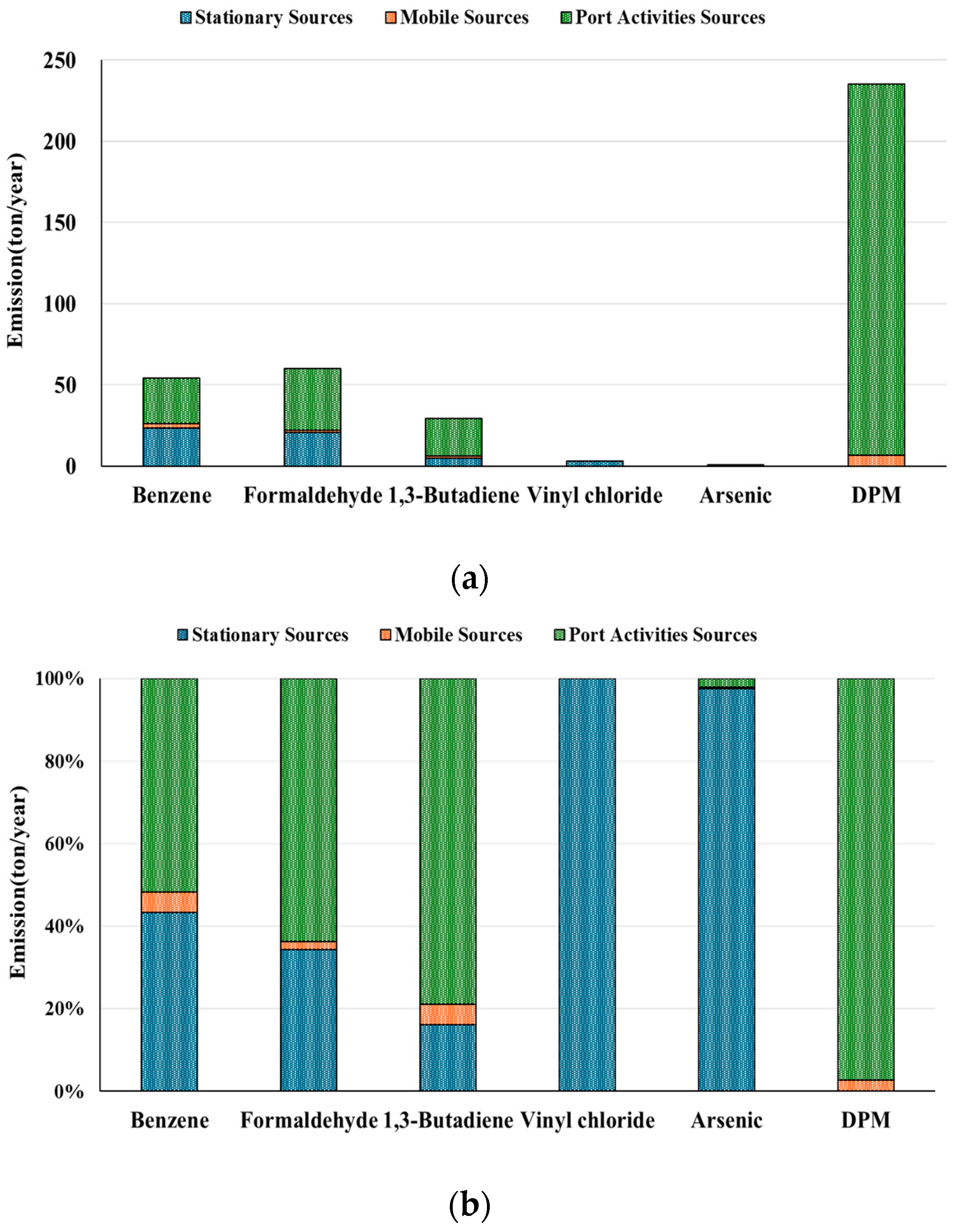 Atmosphere 15 01547 g005