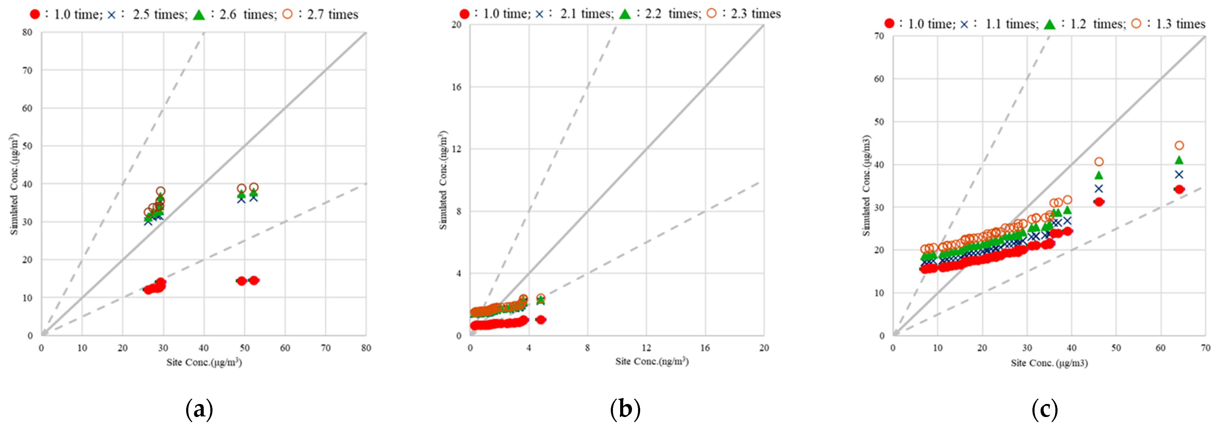 Atmosphere 15 01547 g006