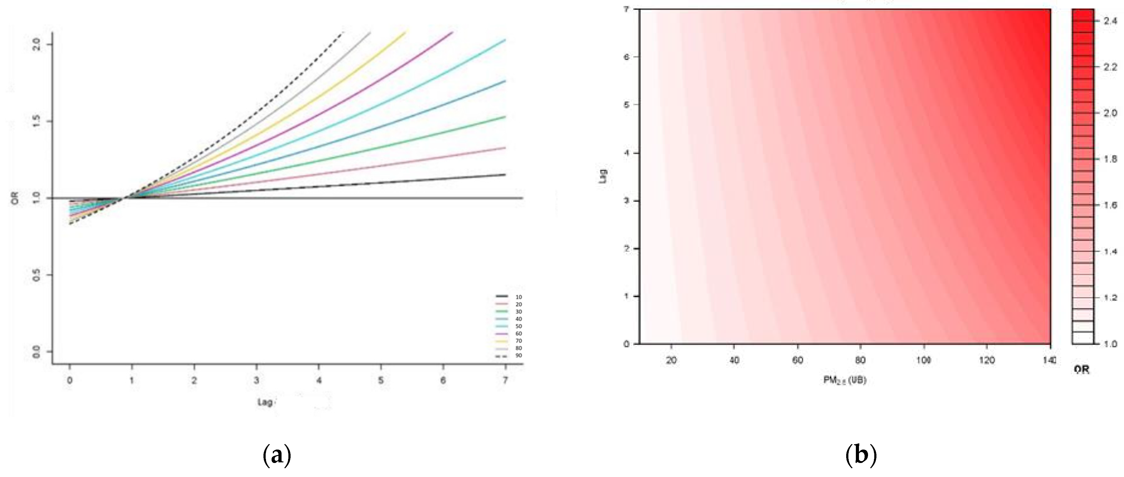 Atmosphere 16 00036 g004