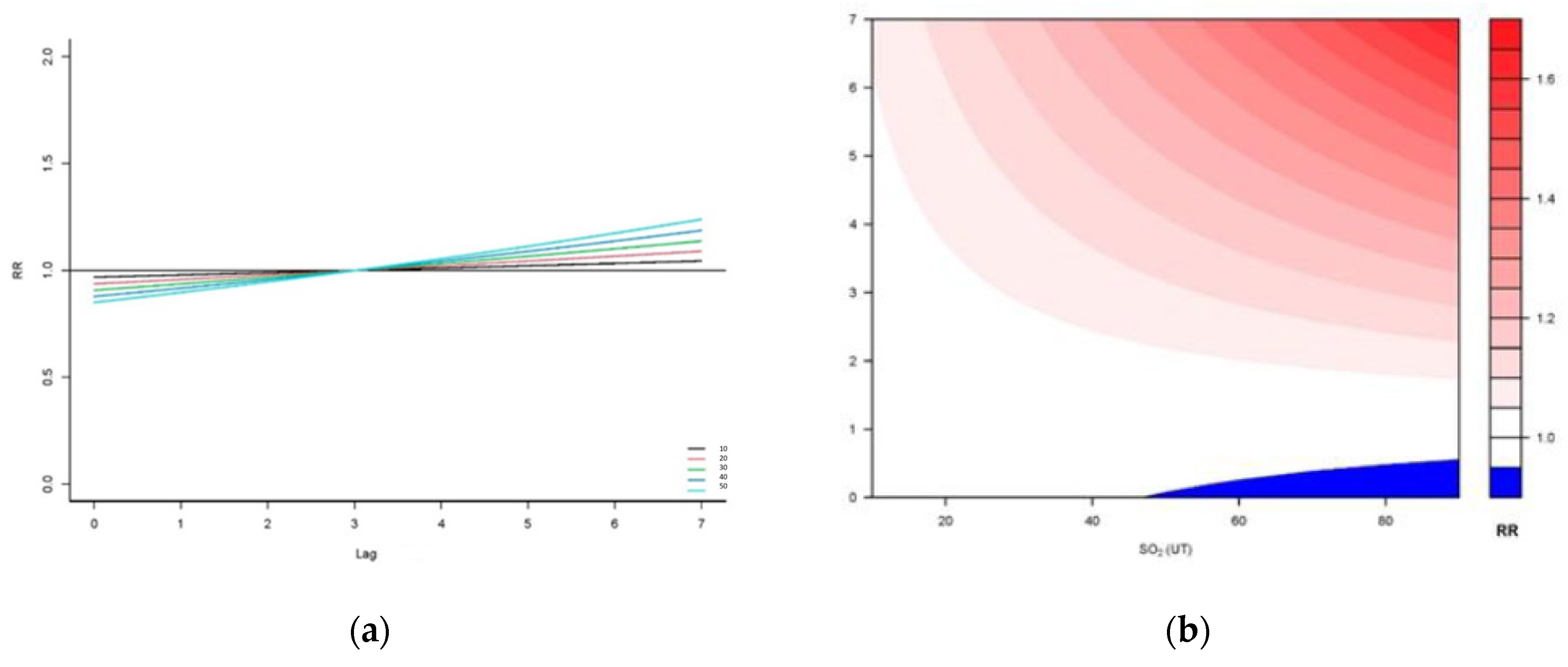 Atmosphere 16 00036 g005