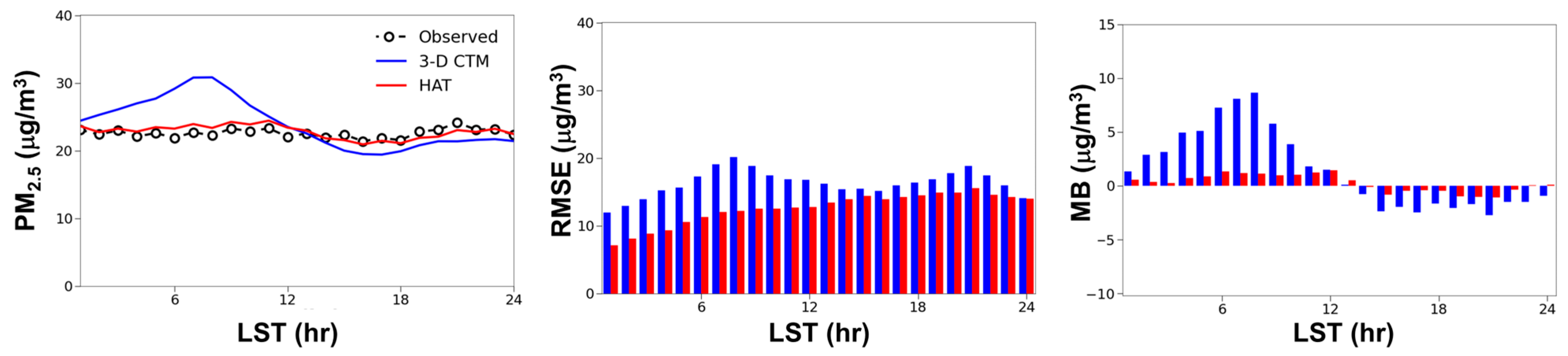 Atmosphere 16 00037 g006