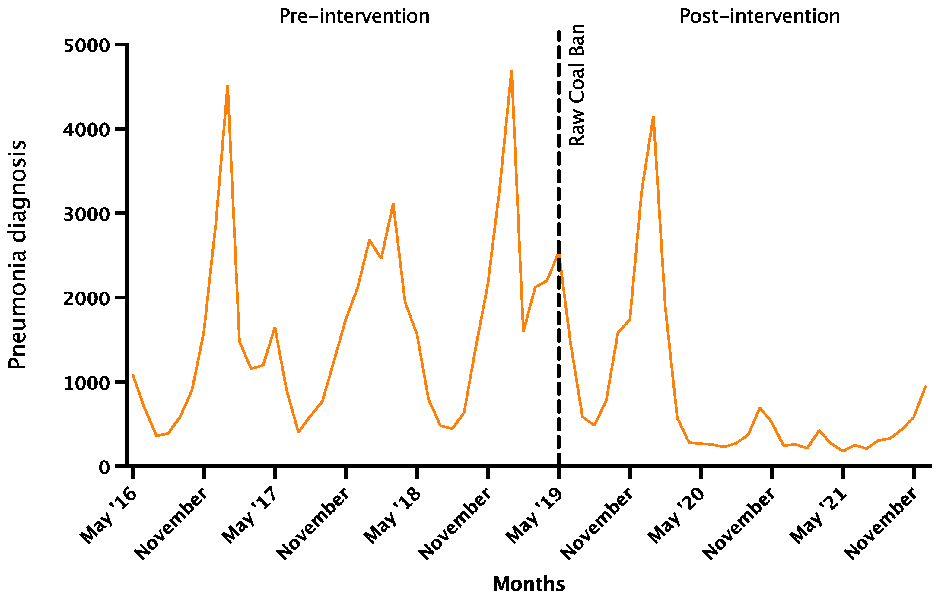 Atmosphere 16 00046 g002