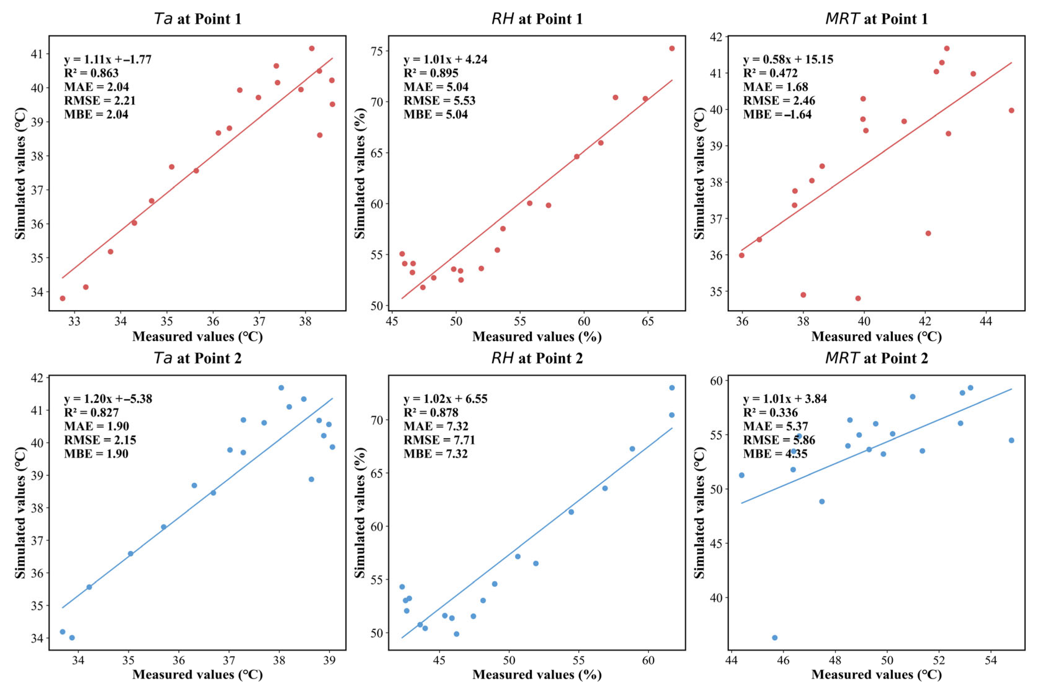 Atmosphere 16 00063 g003