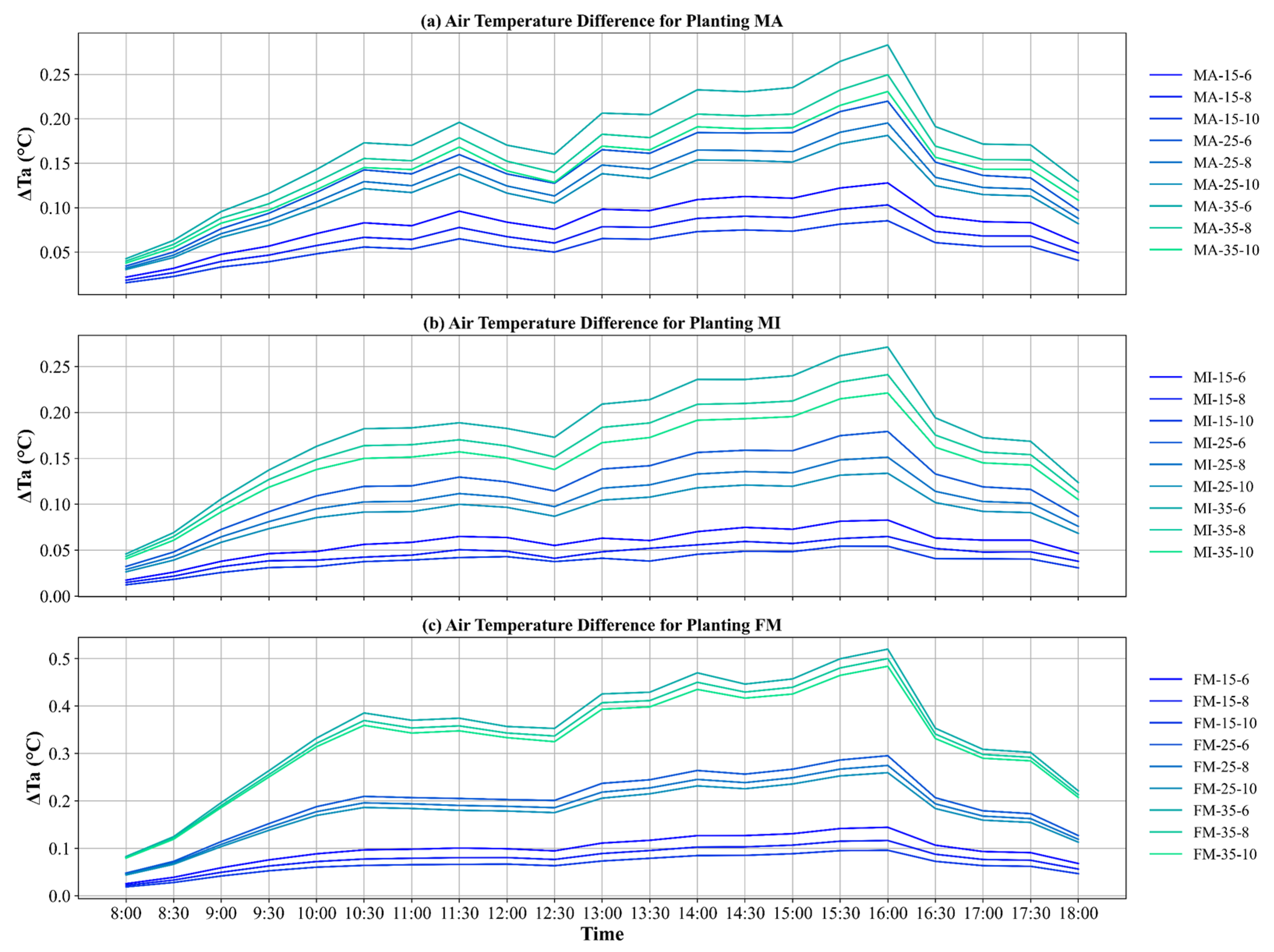 Atmosphere 16 00063 g005