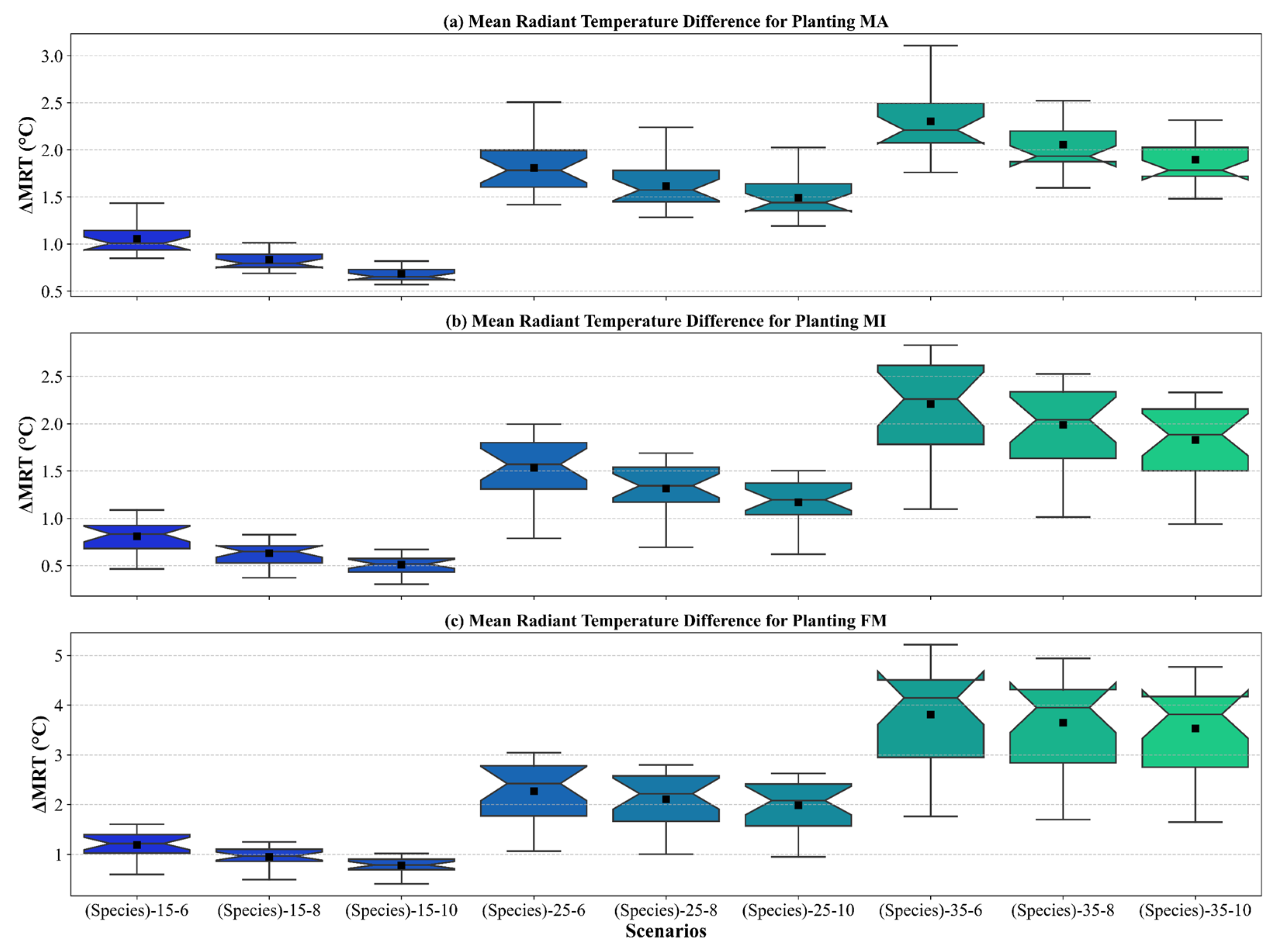 Atmosphere 16 00063 g007
