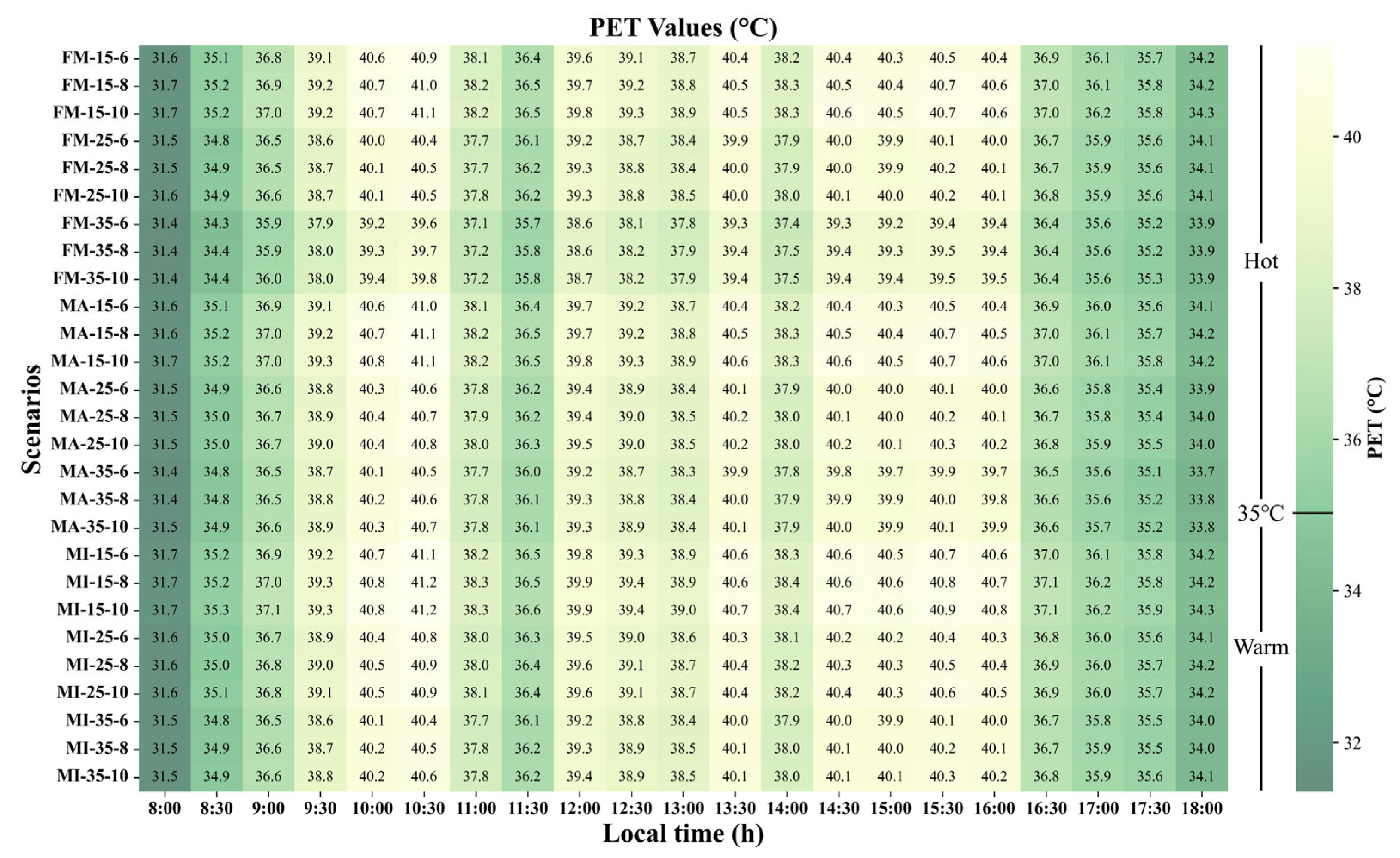 Atmosphere 16 00063 g008