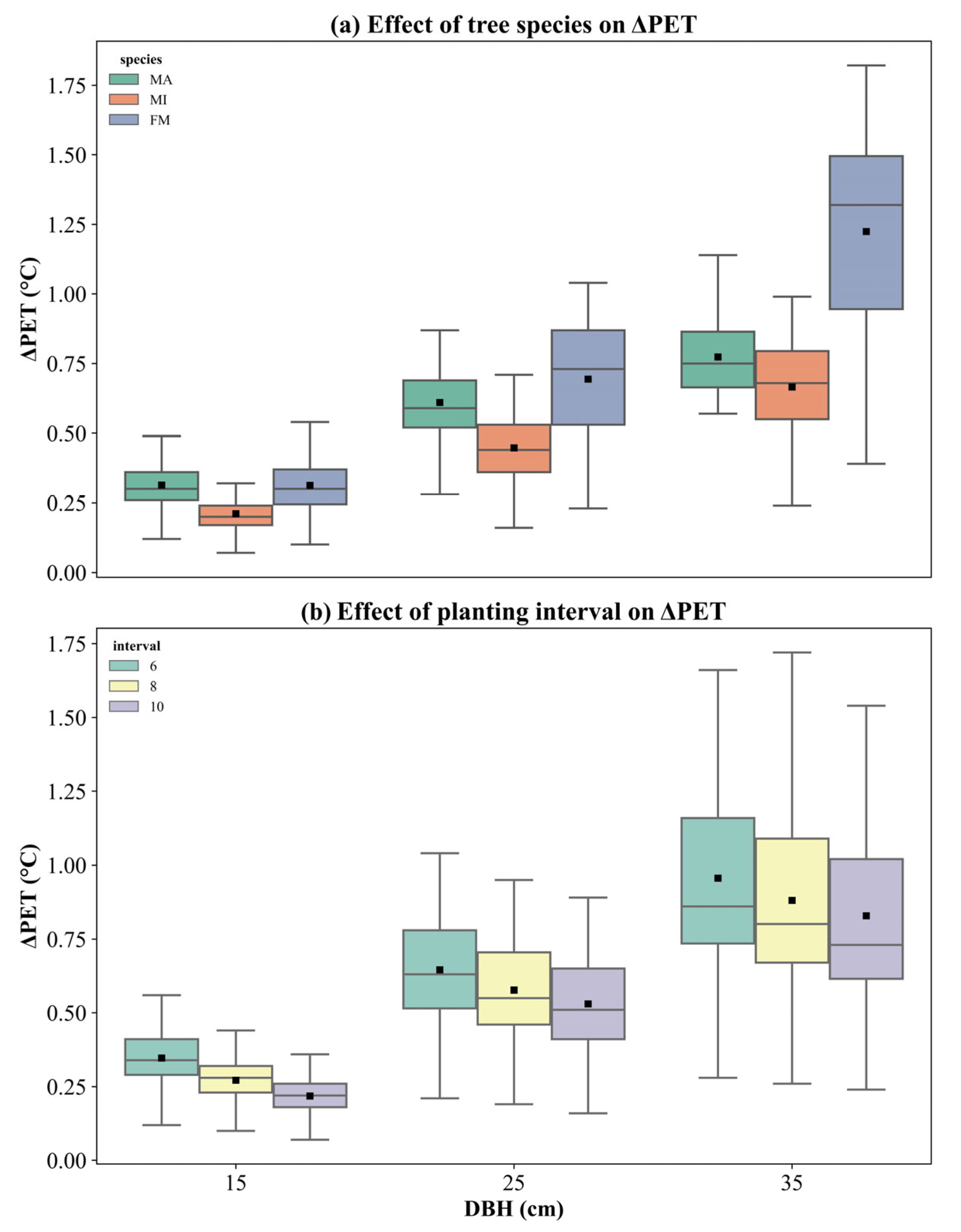 Atmosphere 16 00063 g009