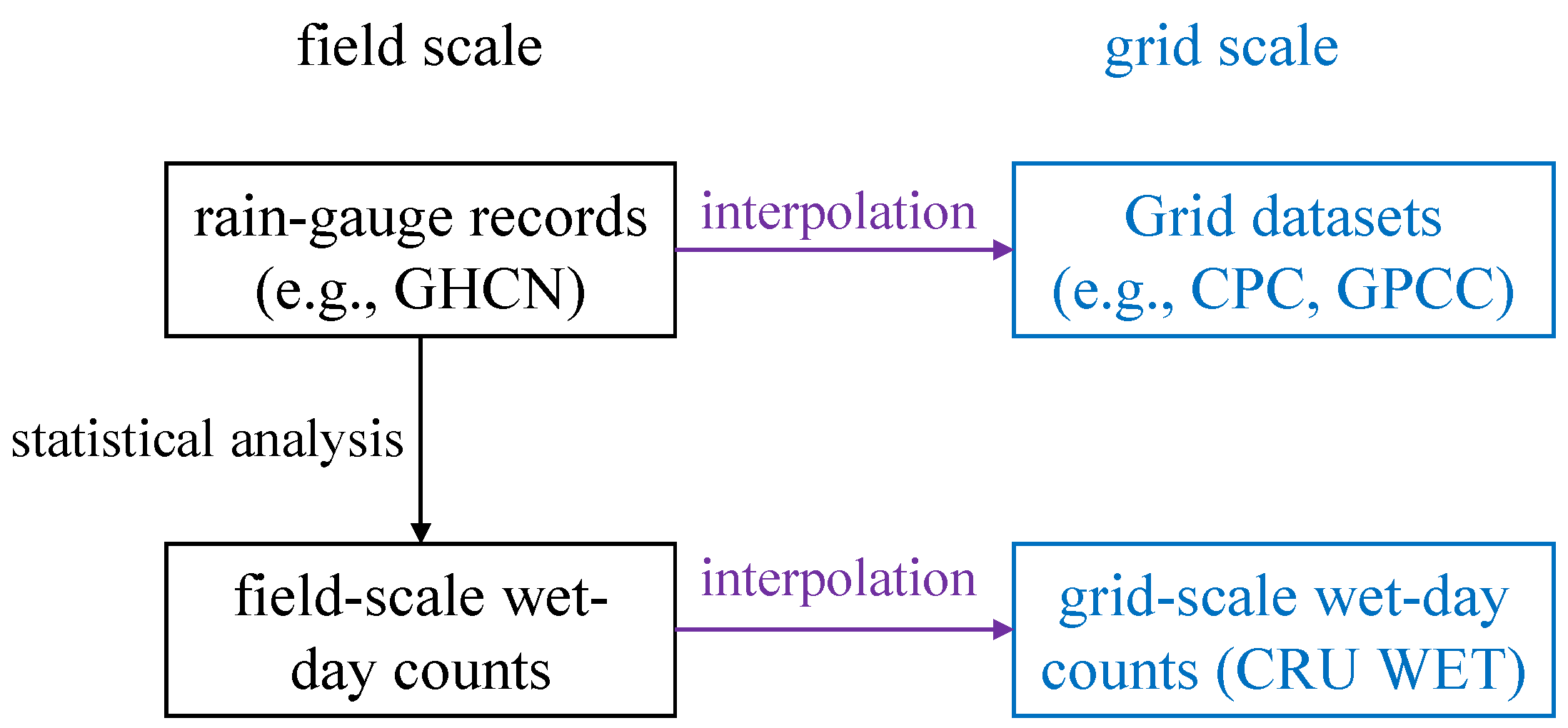 Atmosphere 16 00066 g001