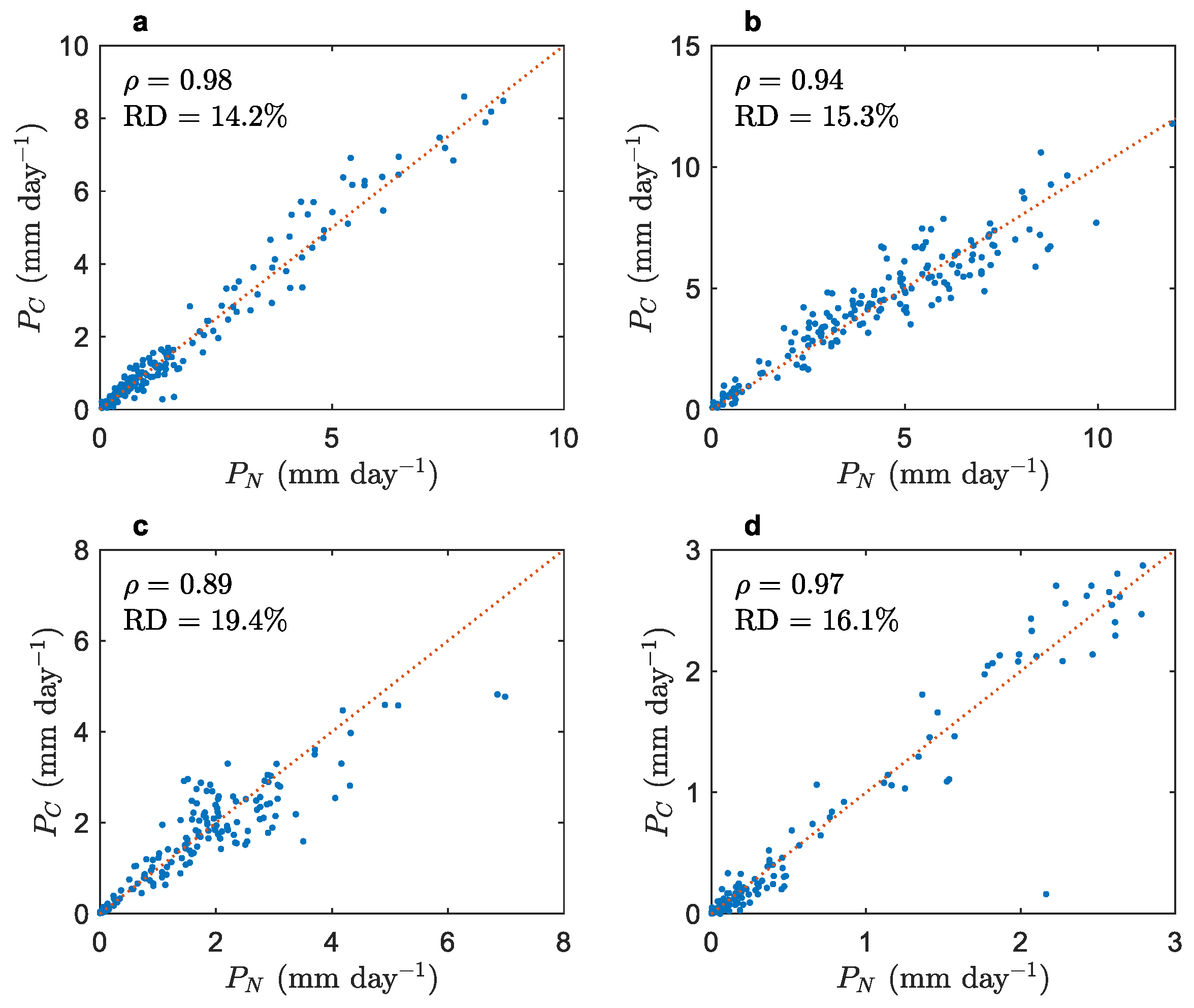 Atmosphere 16 00066 g005
