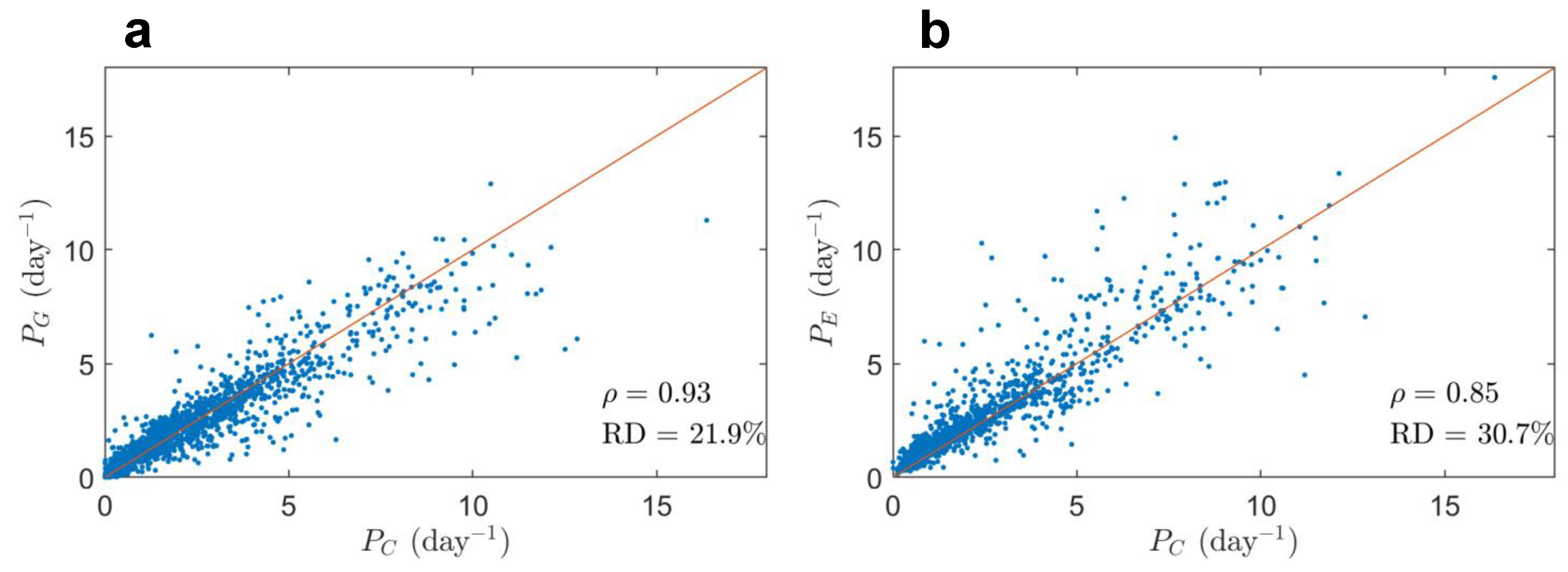 Atmosphere 16 00066 g008