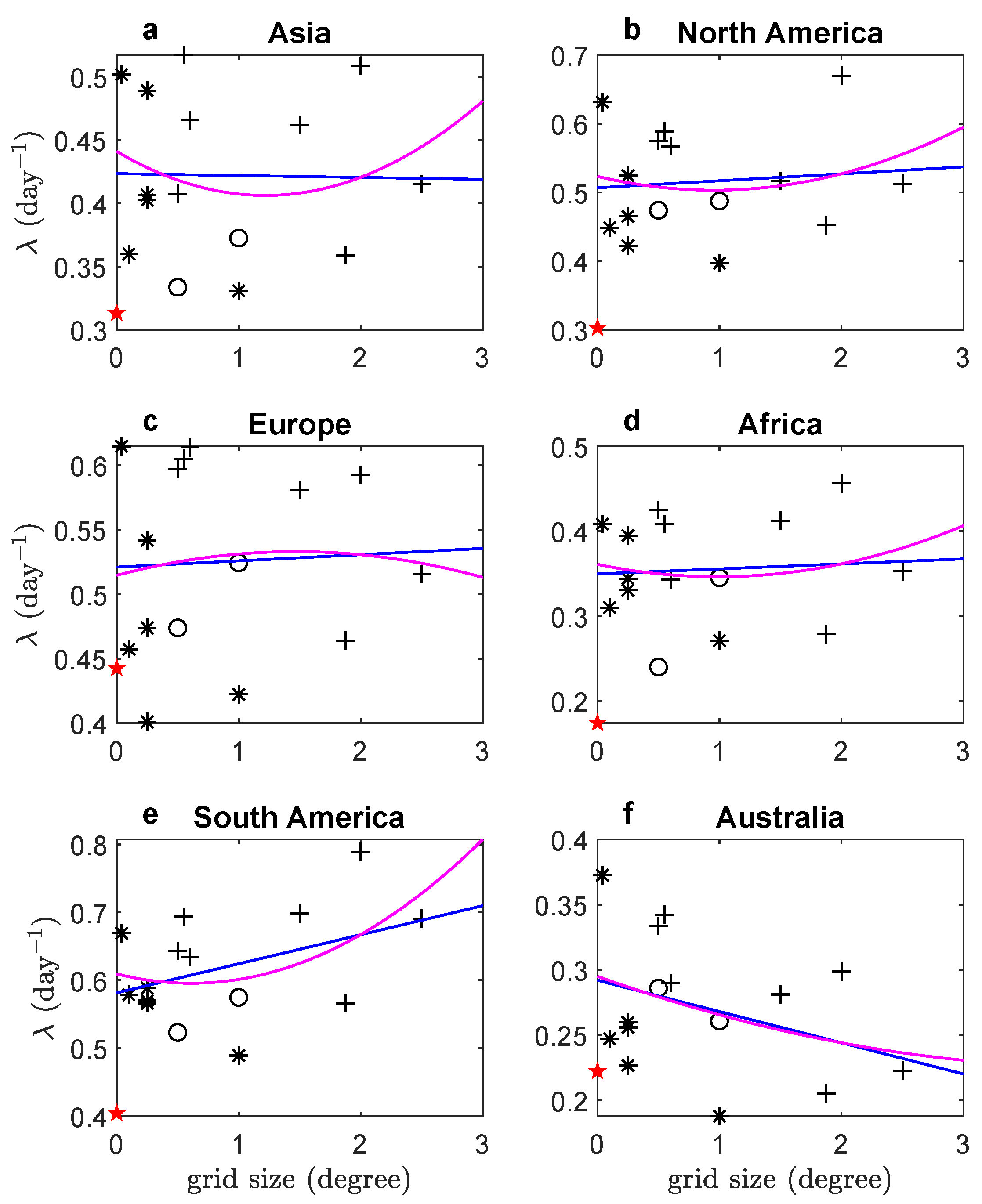 Atmosphere 16 00066 g009