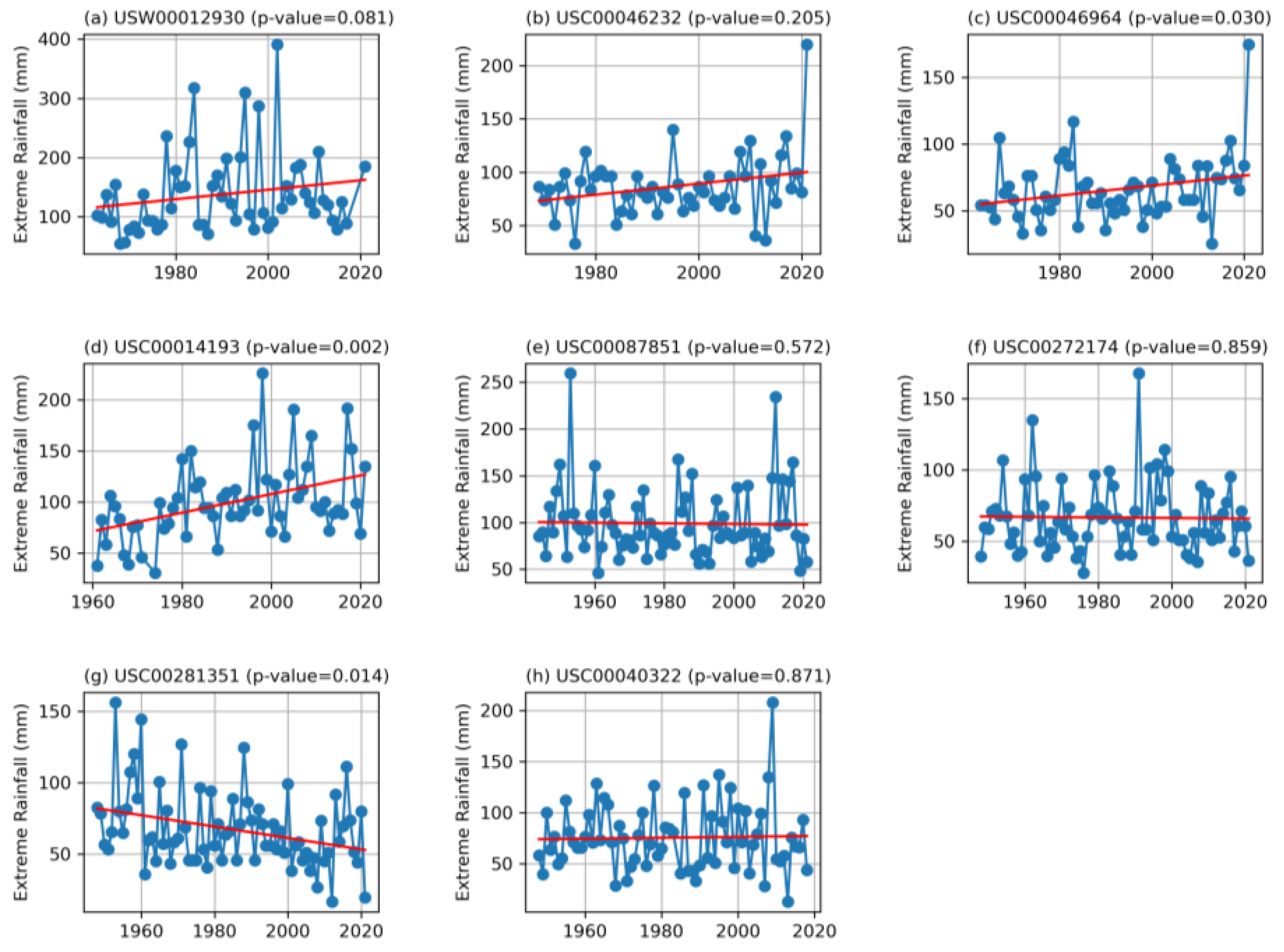Atmosphere 16 00075 g002