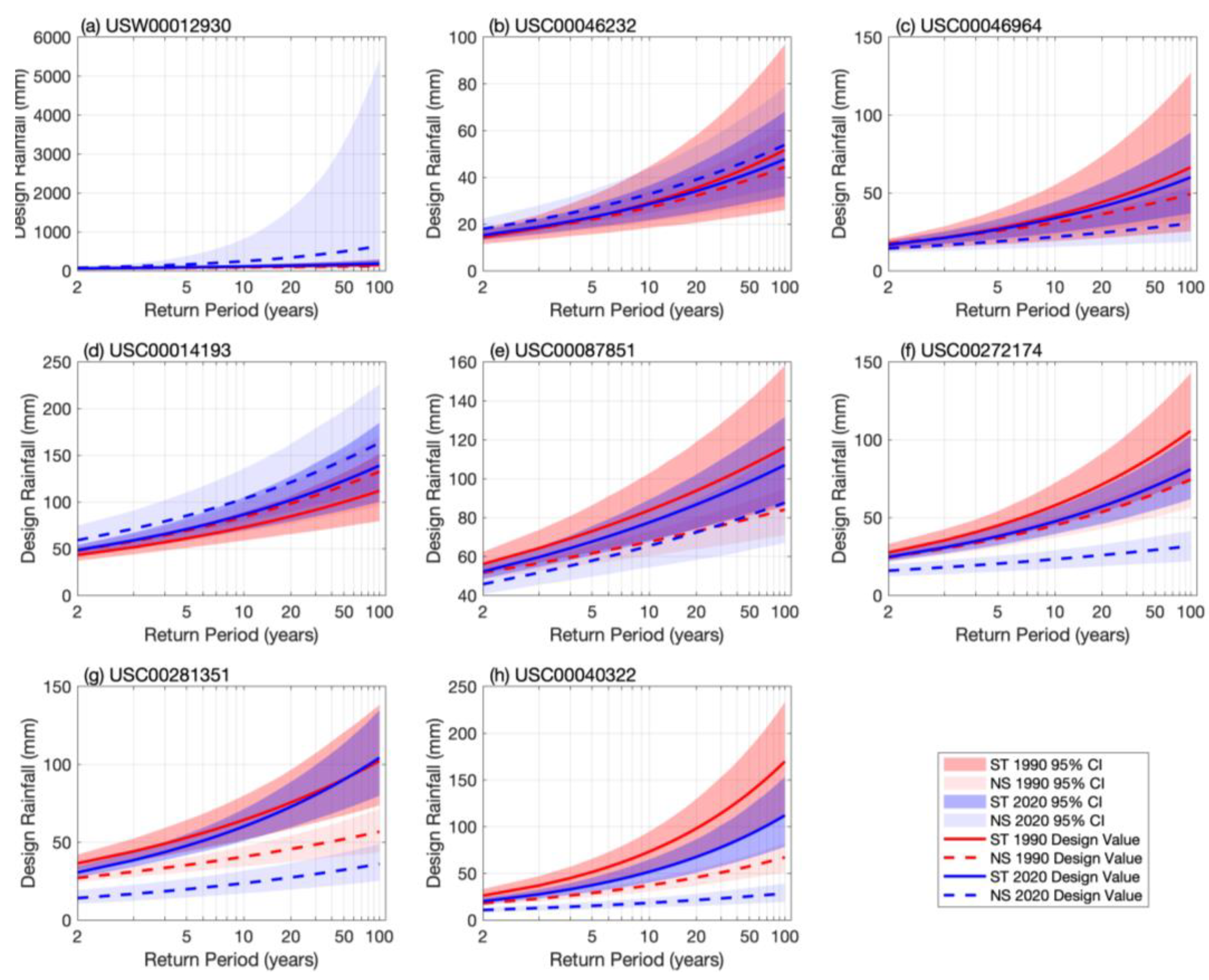 Atmosphere 16 00075 g006