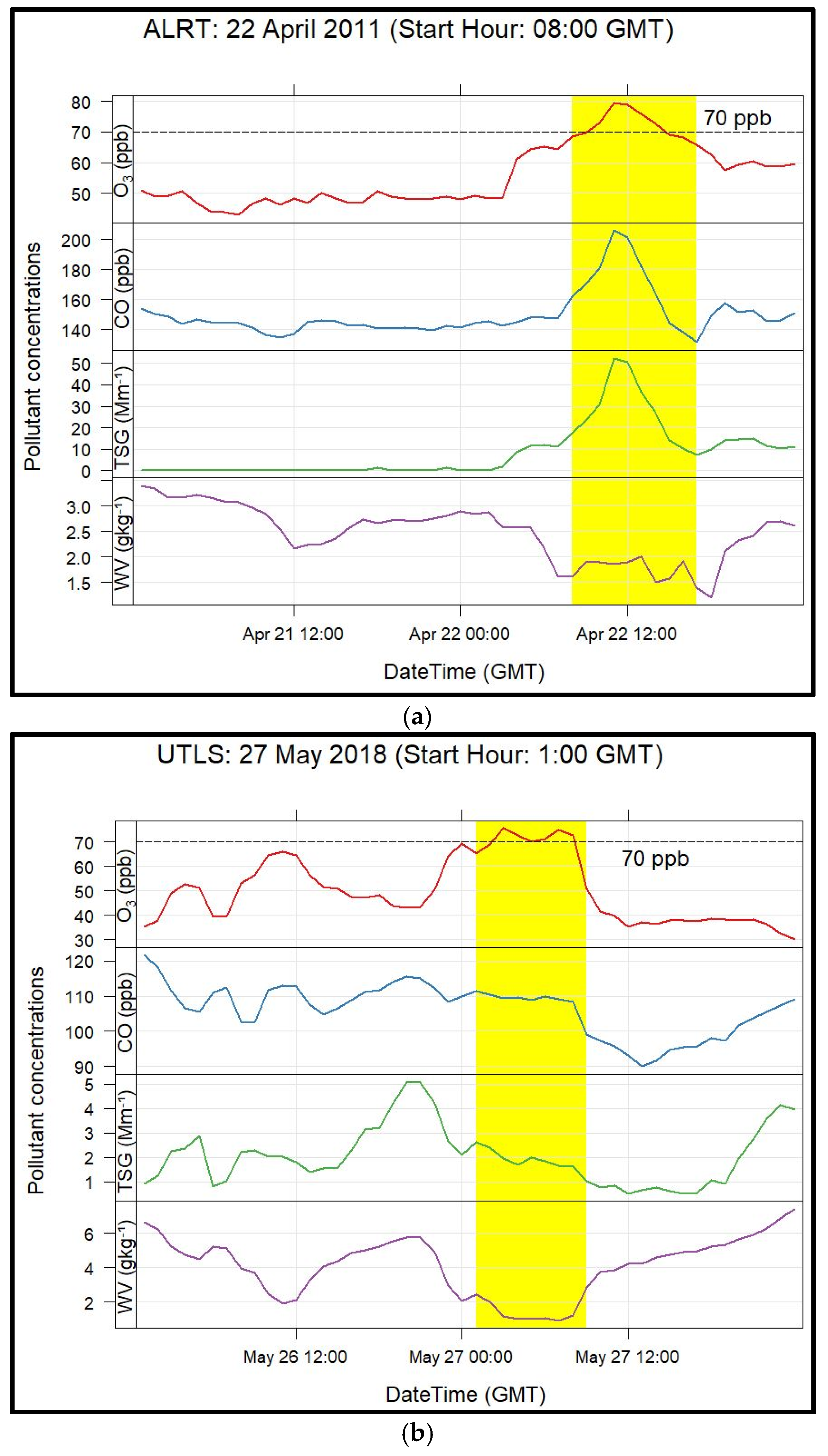 Atmosphere 16 00085 g002a