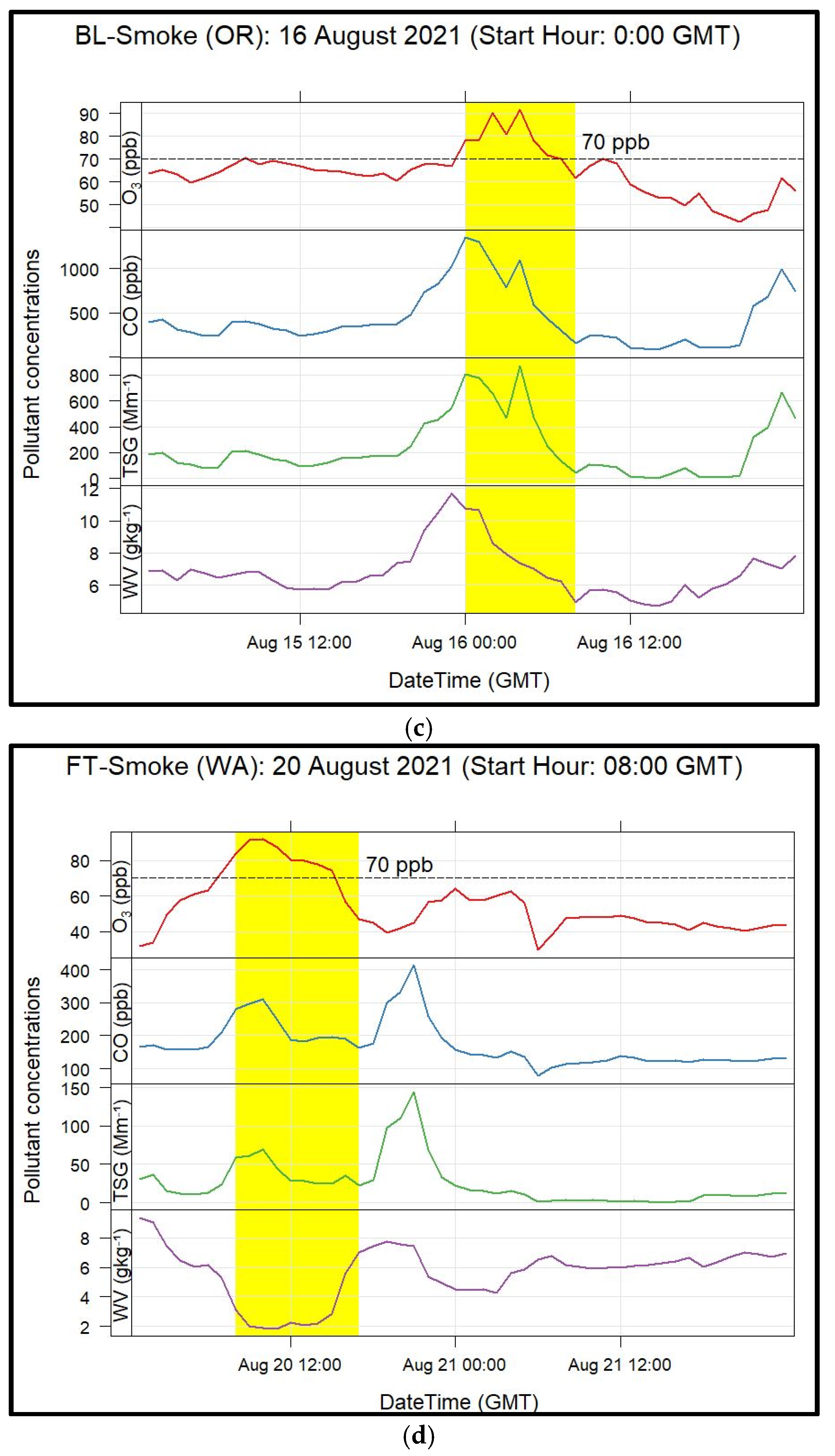 Atmosphere 16 00085 g002b