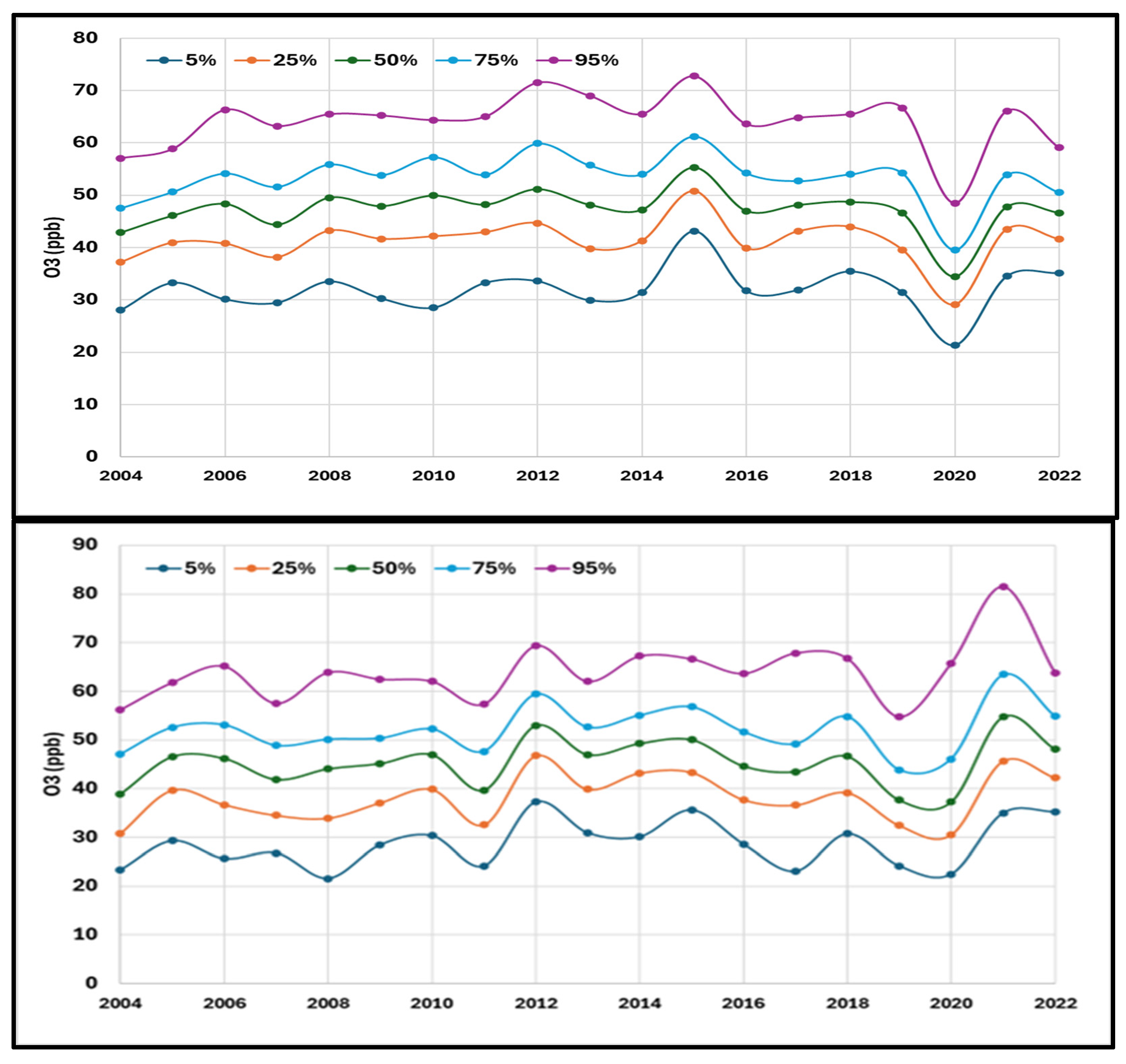 Atmosphere 16 00085 g006