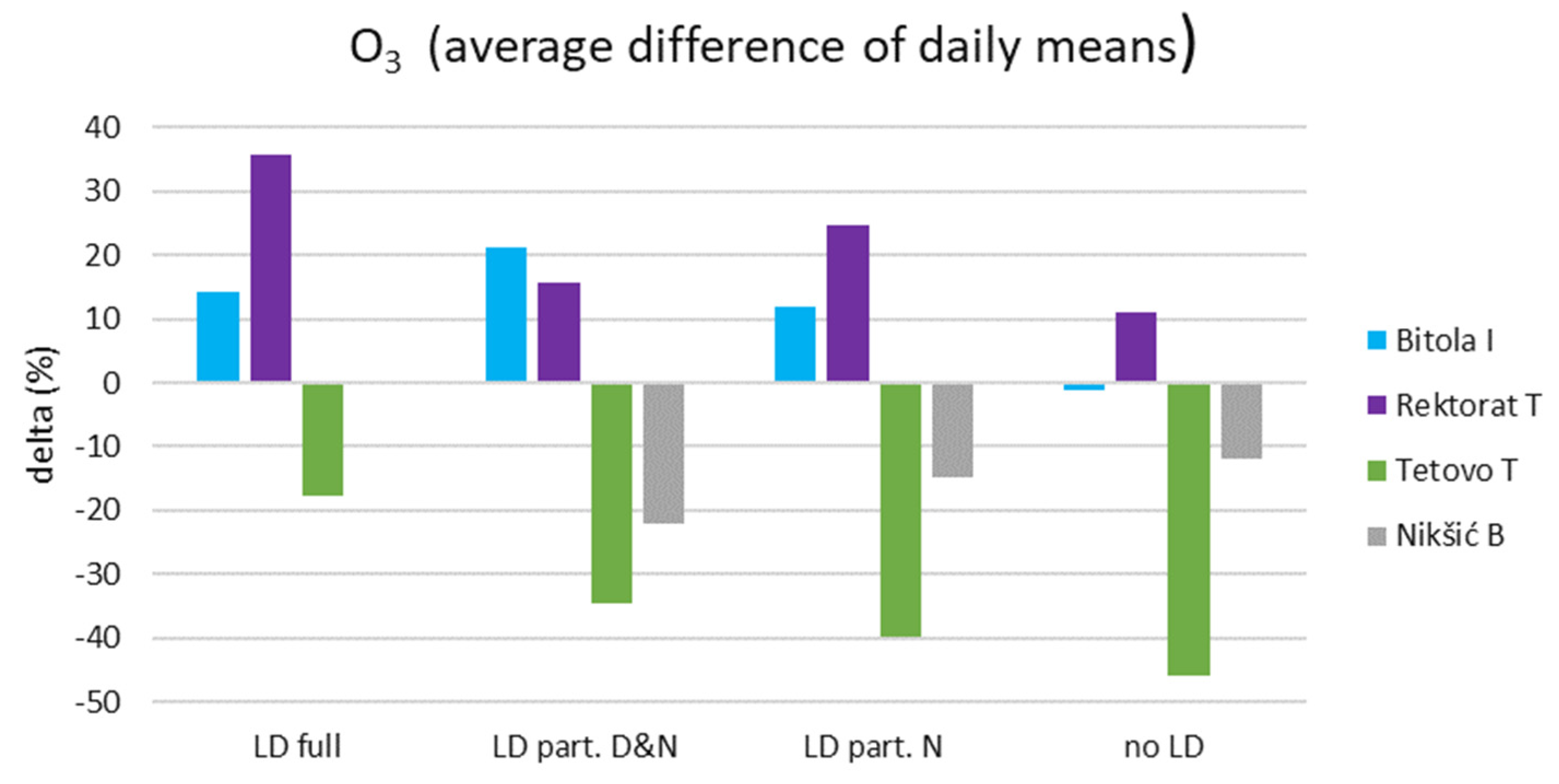 Atmosphere 16 00090 g004