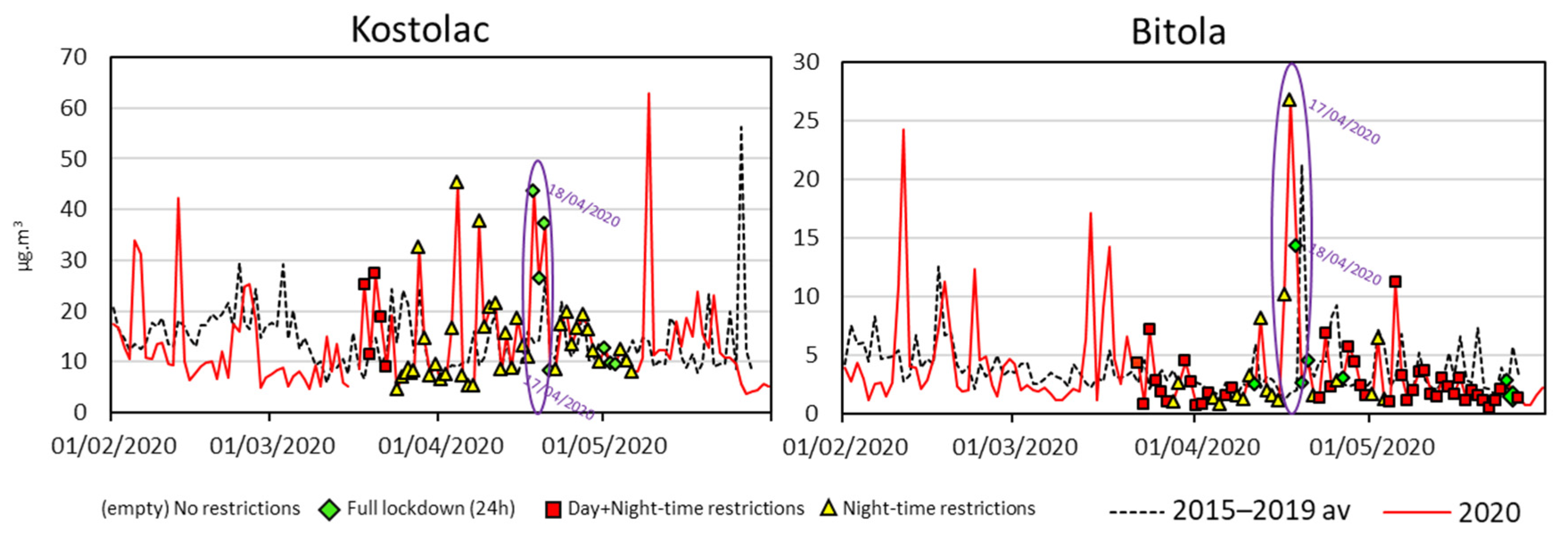 Atmosphere 16 00090 g007