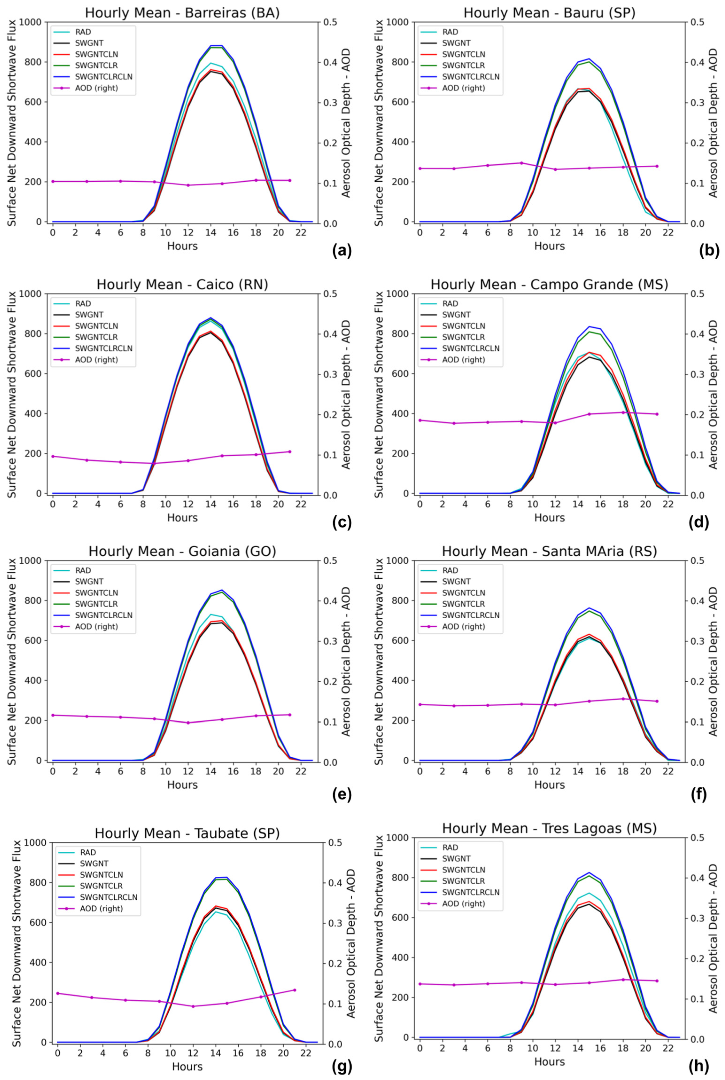 Atmosphere 16 00124 g003