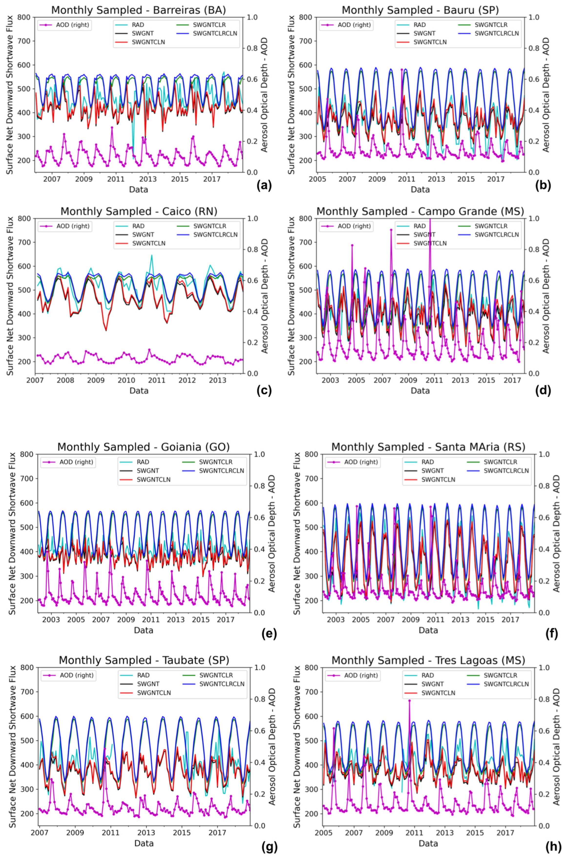 Atmosphere 16 00124 g006