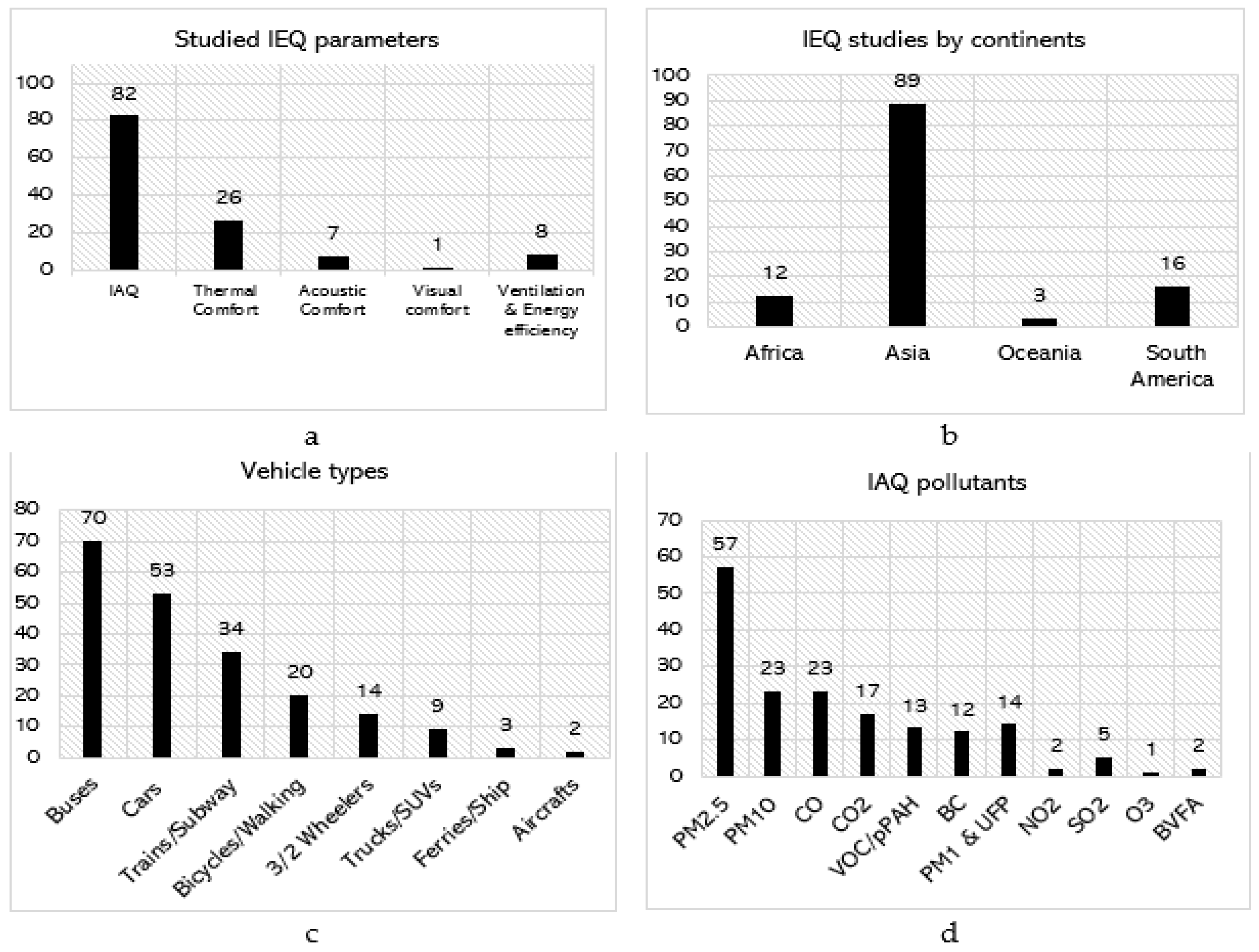 Atmosphere 16 00140 g004 Atmosphere 16 00140 g004