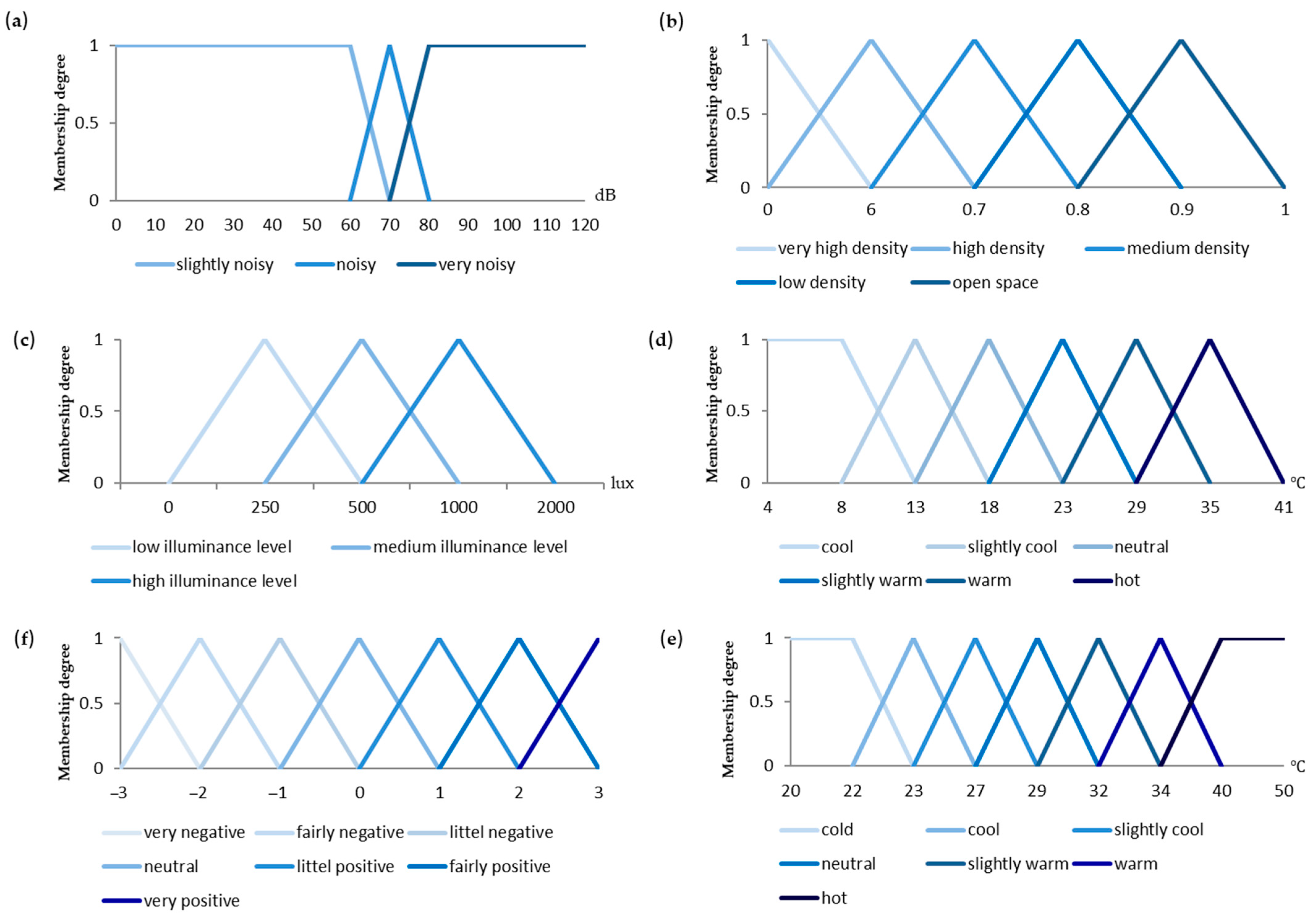 Atmosphere 16 00150 g004
