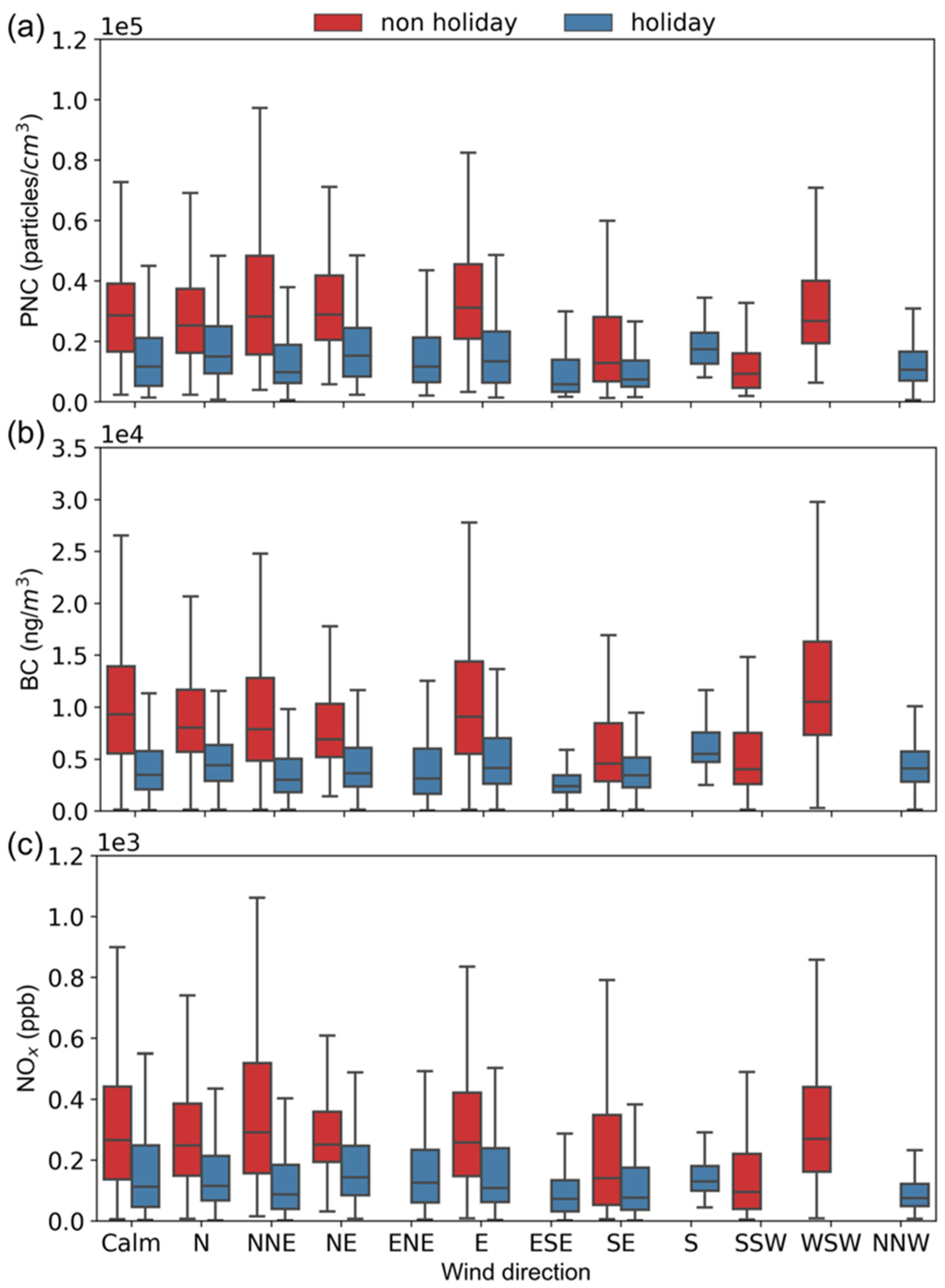 Atmosphere 16 00171 g002