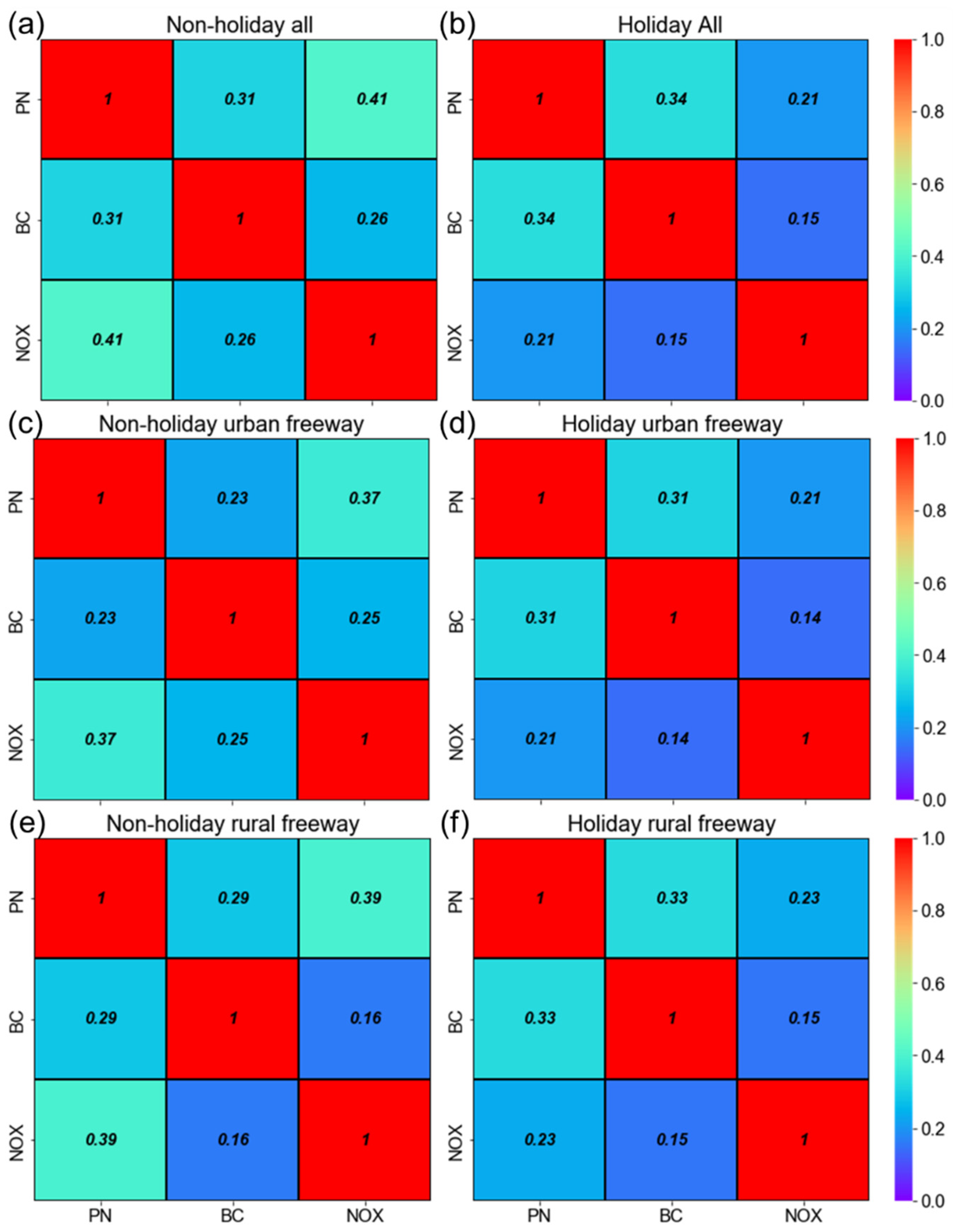 Atmosphere 16 00171 g003
