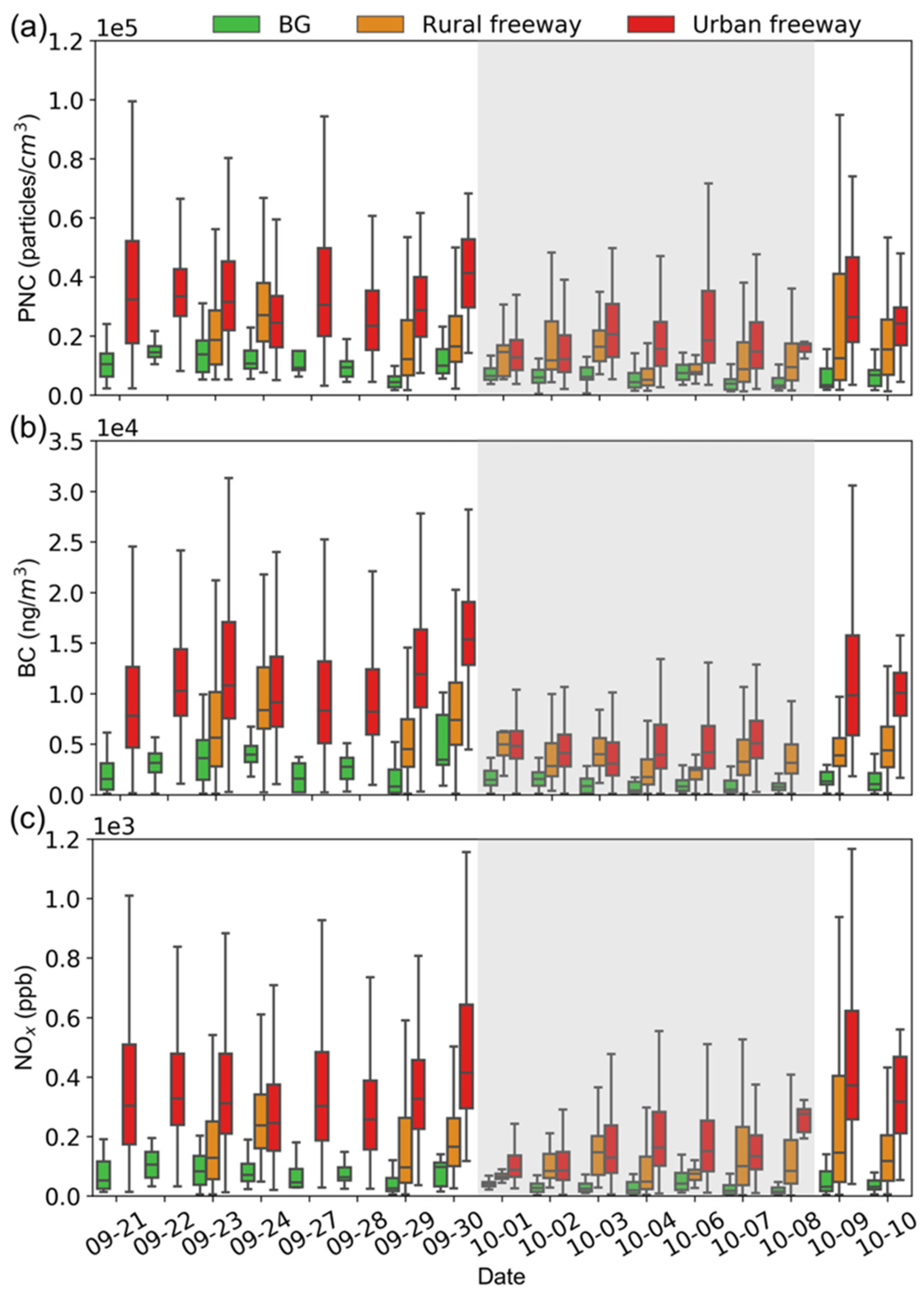 Atmosphere 16 00171 g005