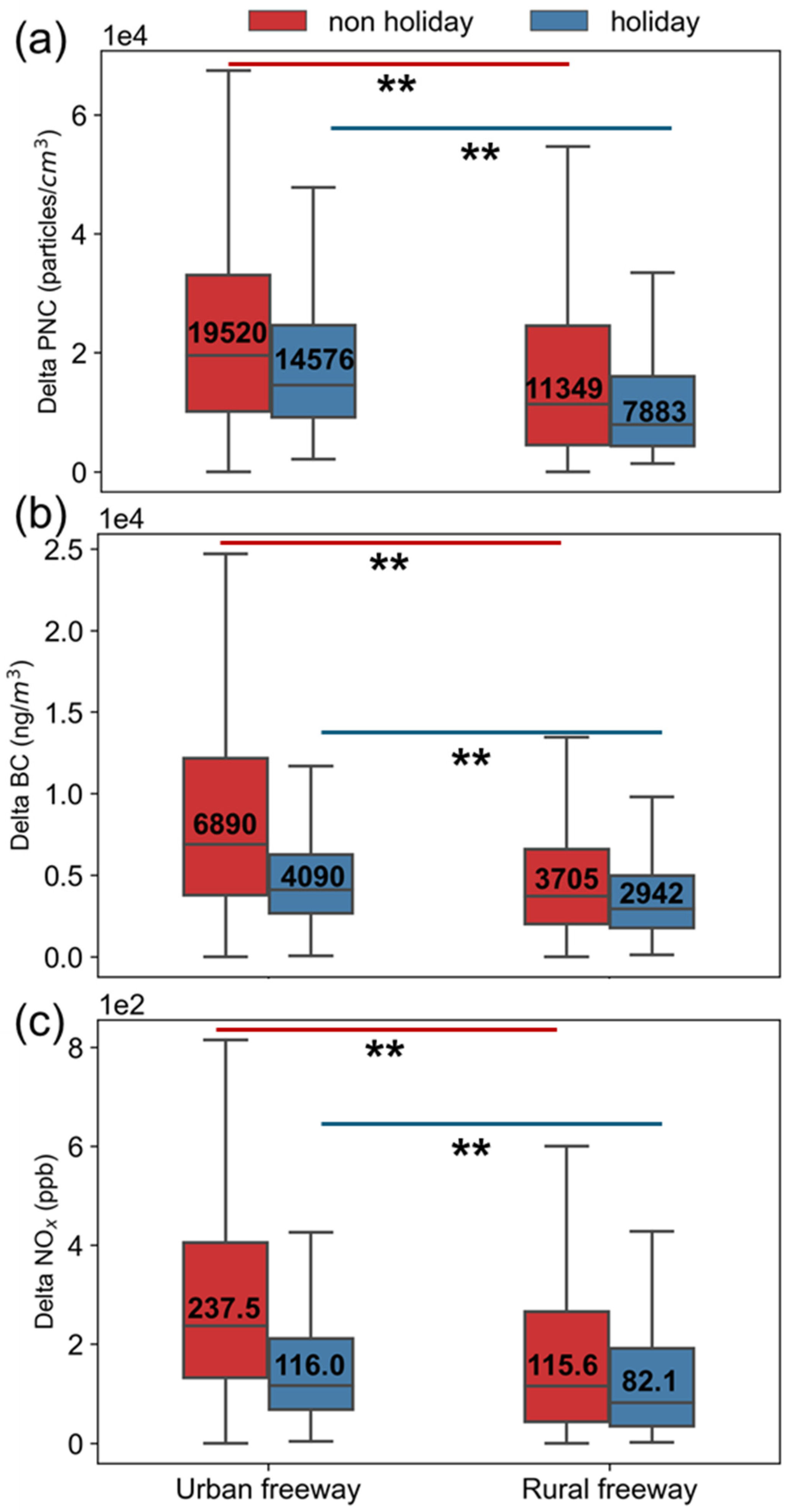 Atmosphere 16 00171 g006