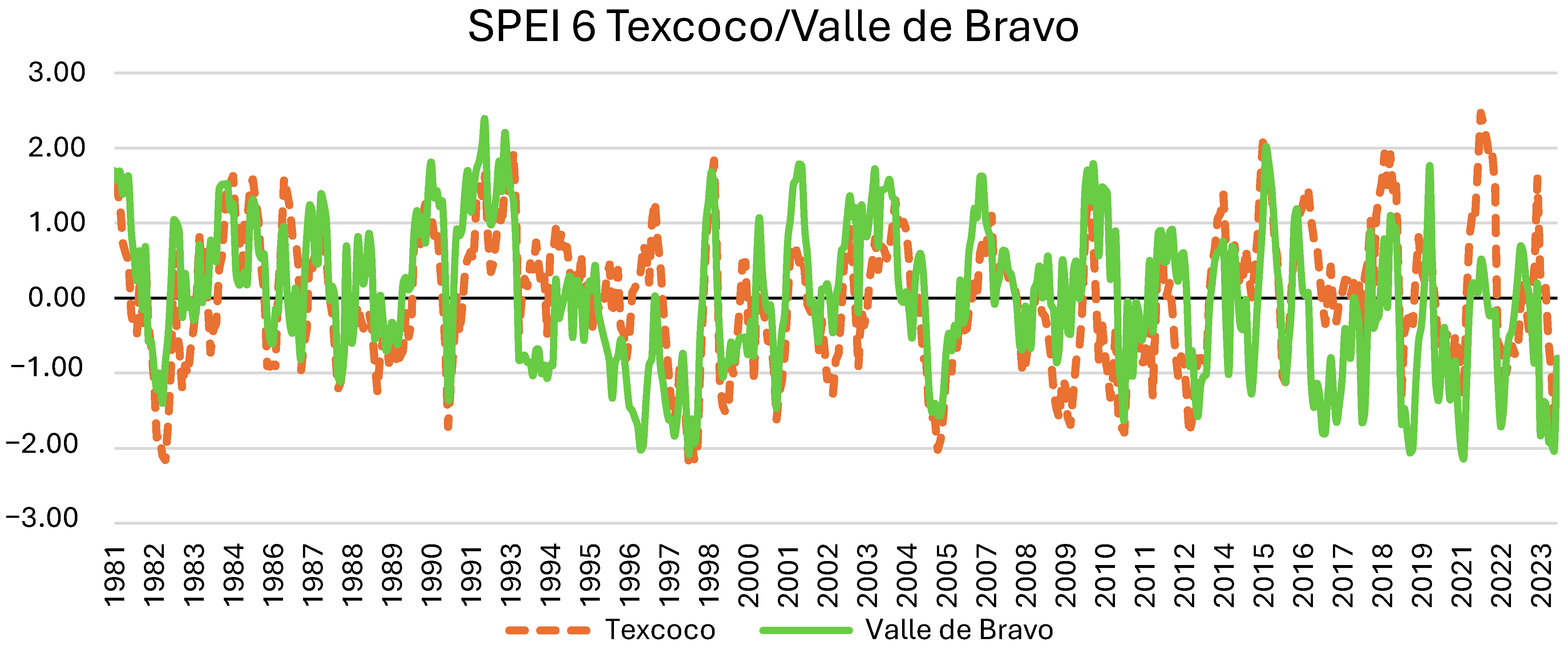 Atmosphere 16 00202 g006