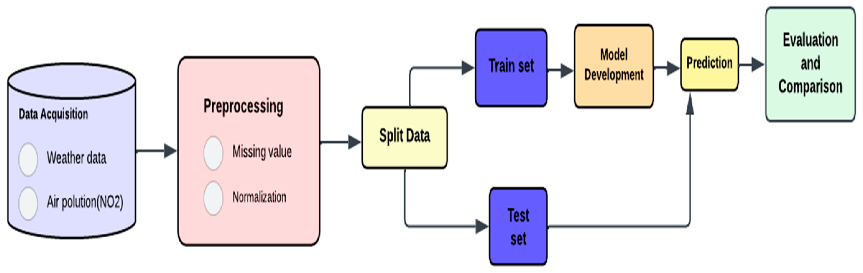 Atmosphere 16 00211 g002