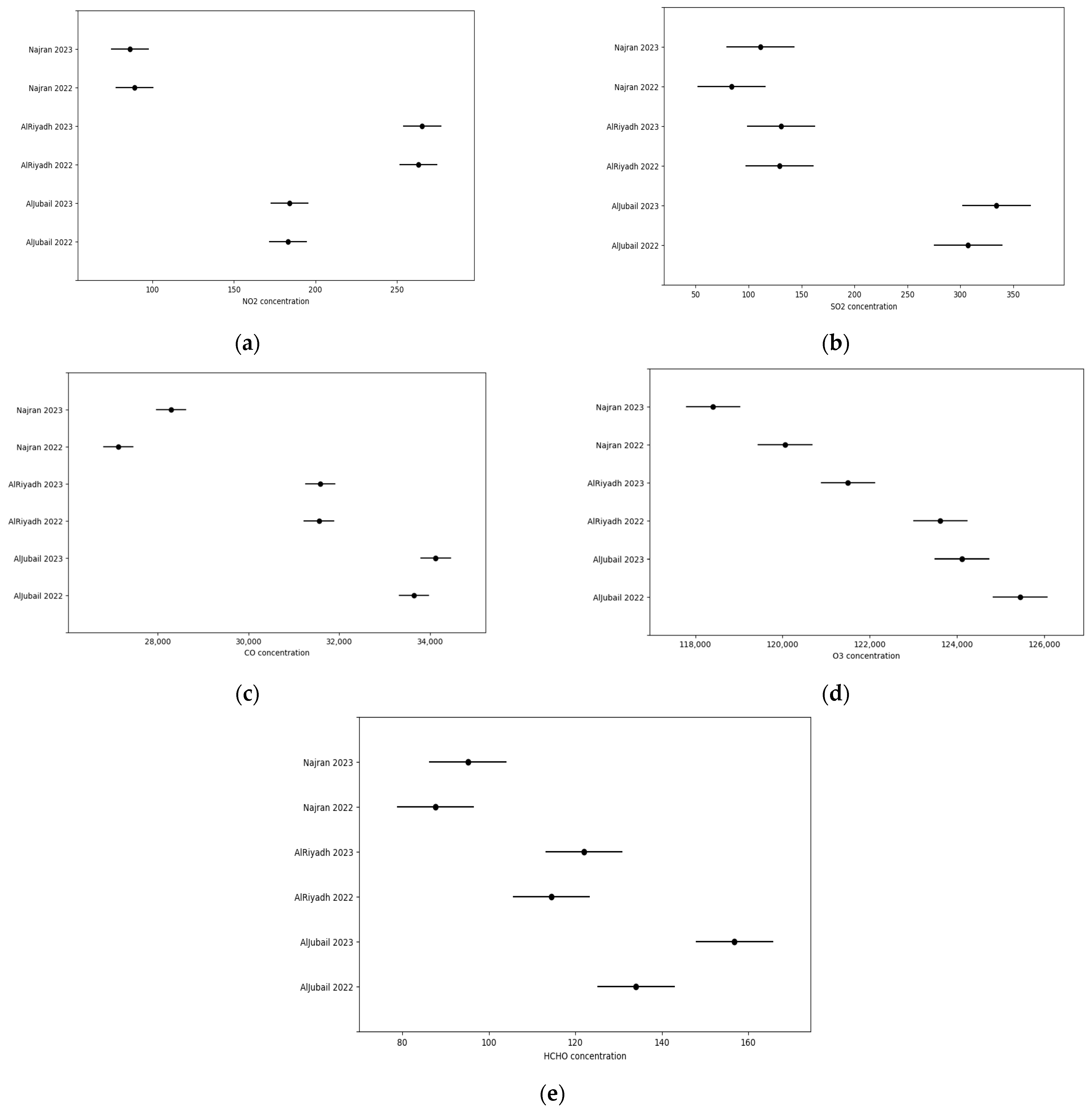 Atmosphere 16 00211 g004