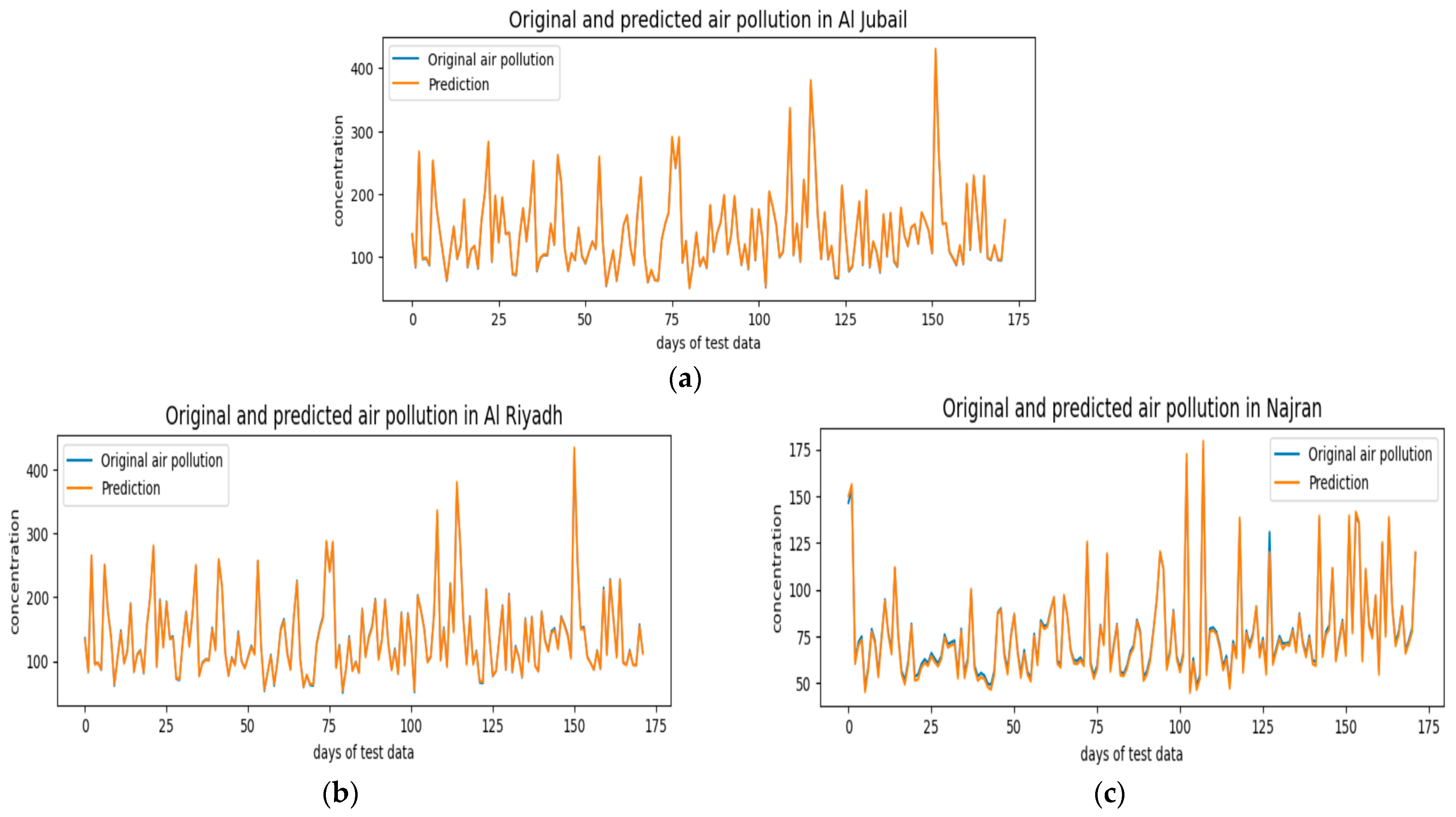 Atmosphere 16 00211 g005