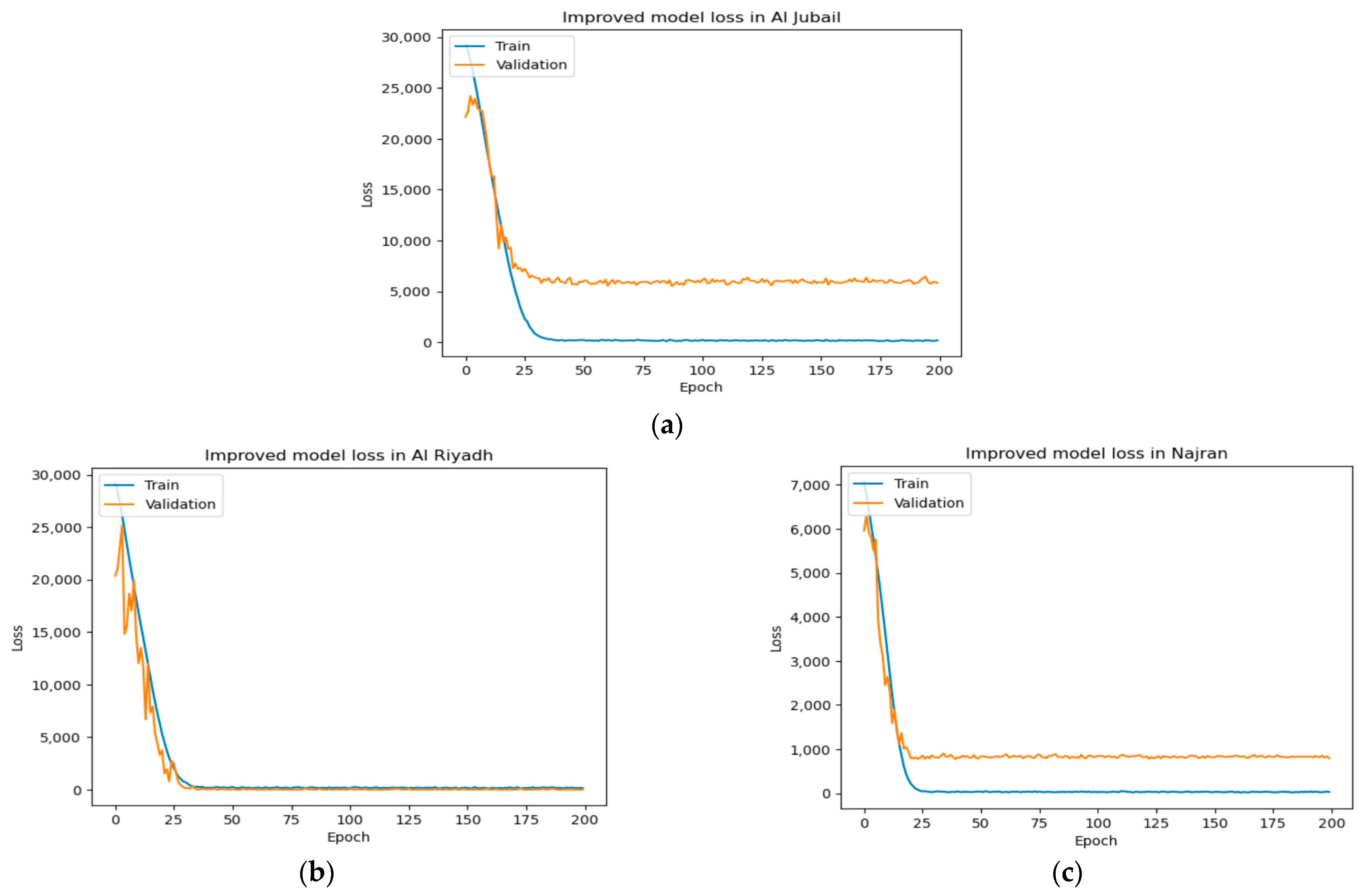 Atmosphere 16 00211 g006