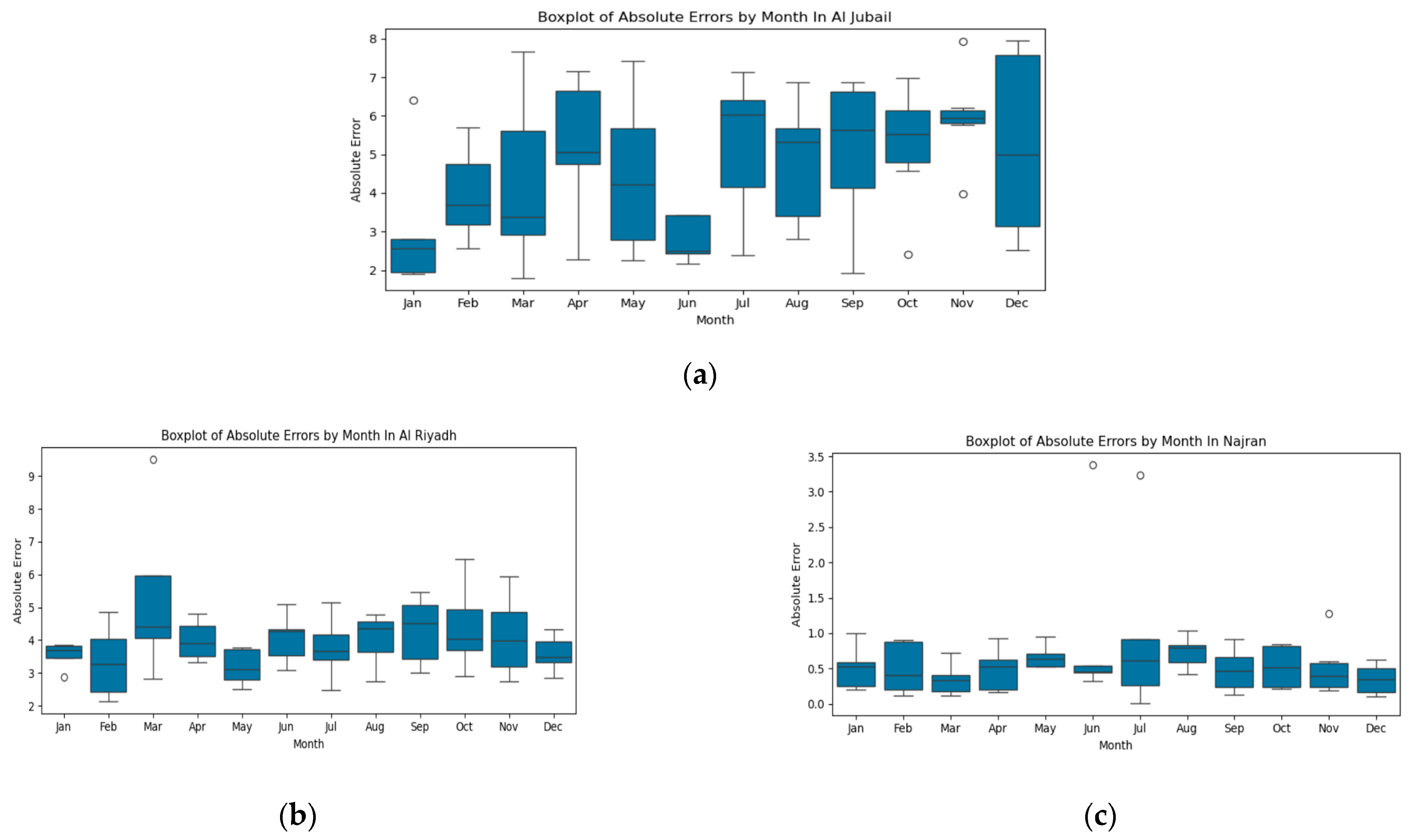 Atmosphere 16 00211 g008