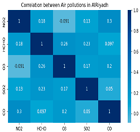 Atmosphere 16 00211 i001