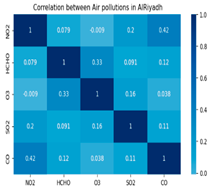 Atmosphere 16 00211 i002