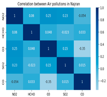 Atmosphere 16 00211 i005