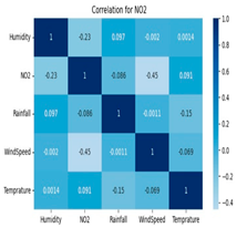 Atmosphere 16 00211 i007