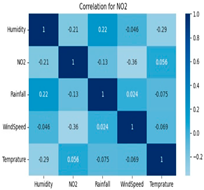 Atmosphere 16 00211 i008