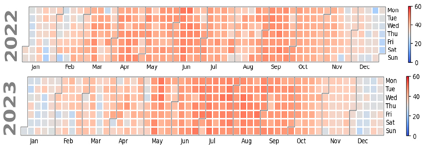 Atmosphere 16 00211 i015