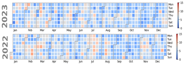 Atmosphere 16 00211 i022