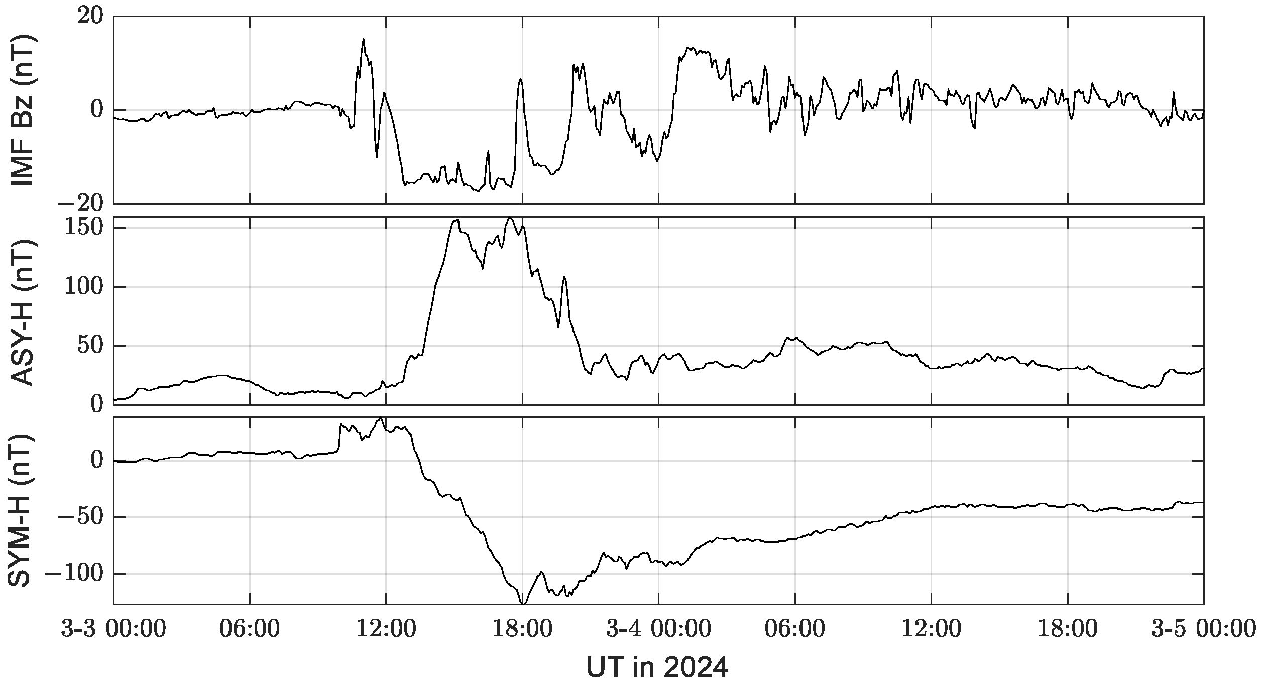 Atmosphere 16 00218 g002