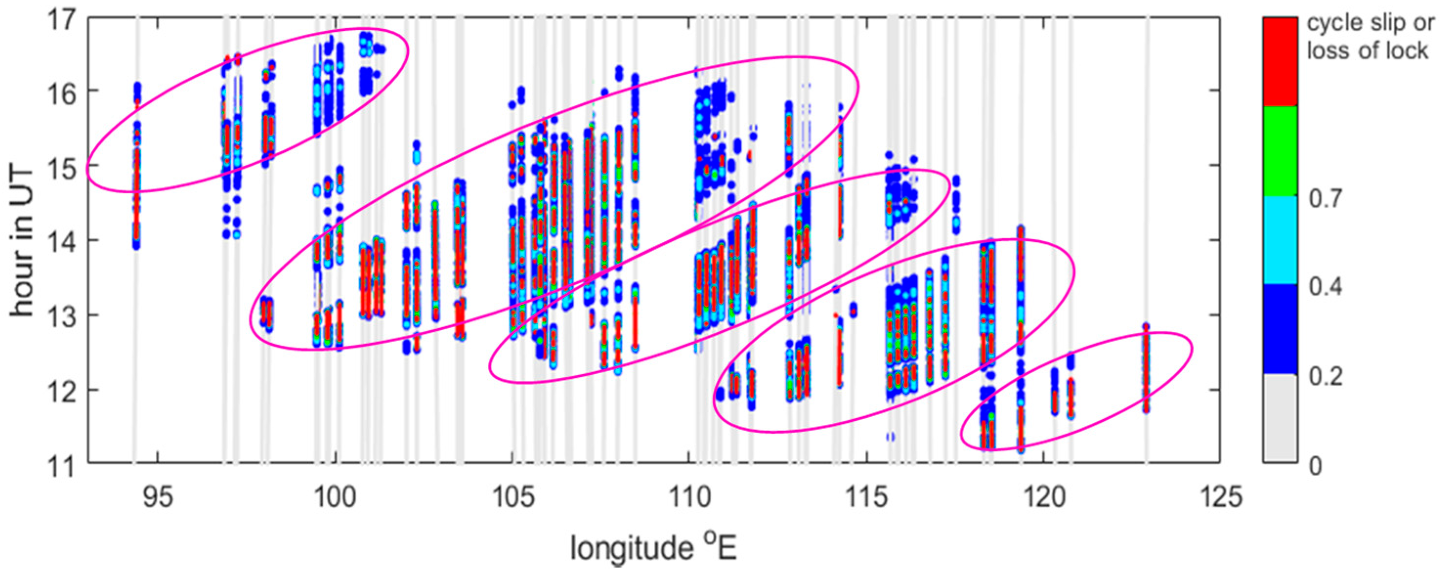 Atmosphere 16 00218 g003