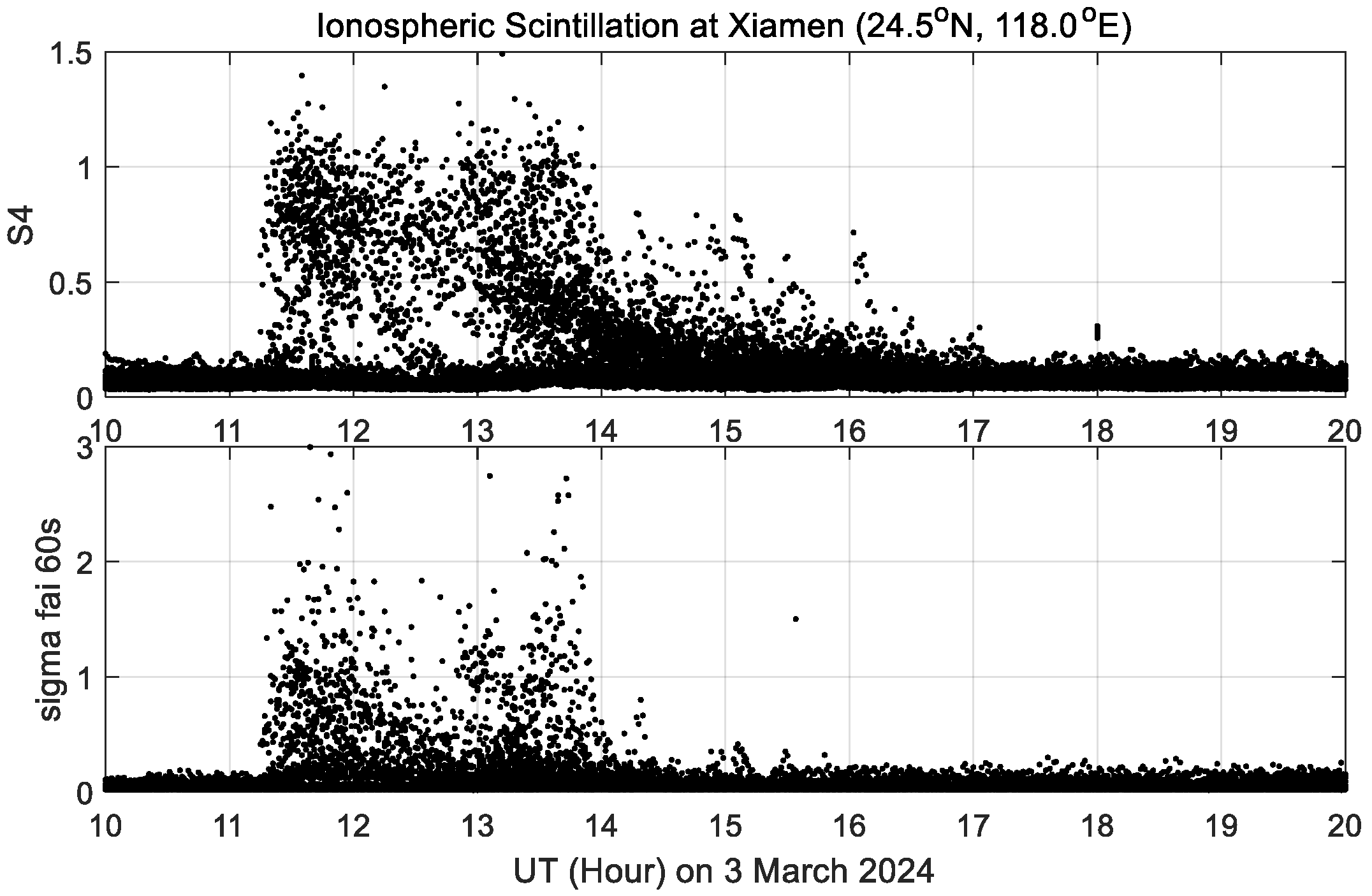 Atmosphere 16 00218 g005
