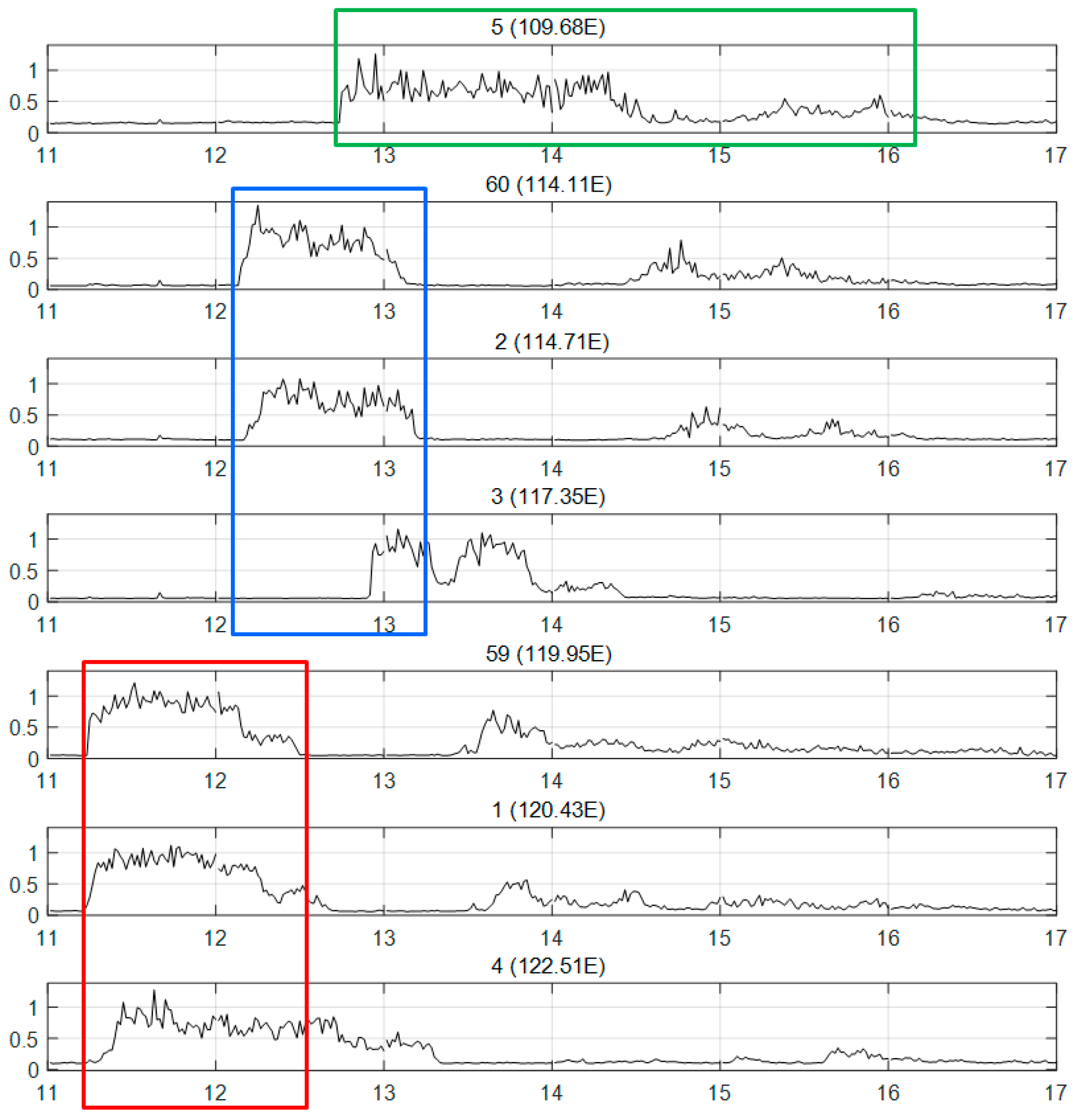 Atmosphere 16 00218 g006