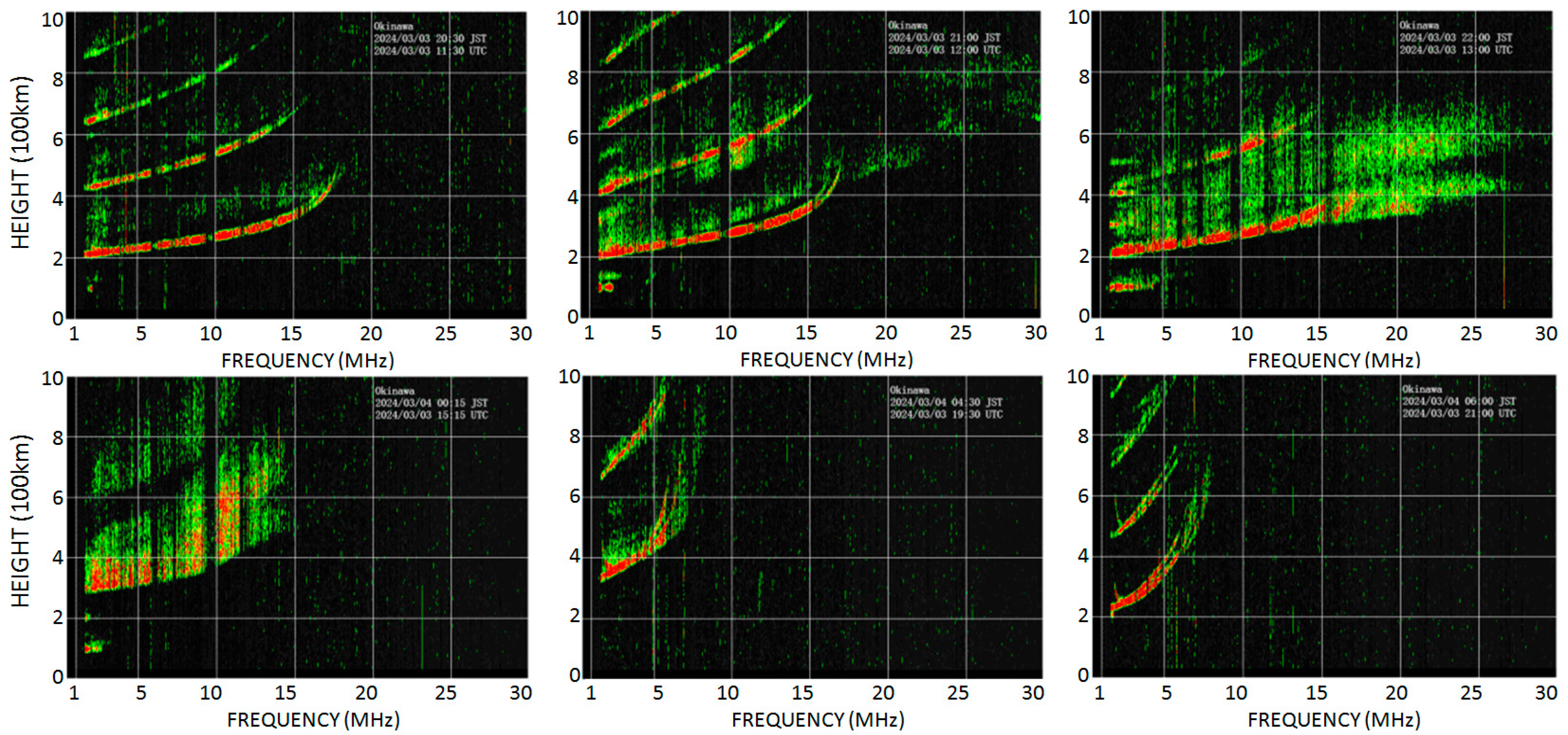 Atmosphere 16 00218 g007
